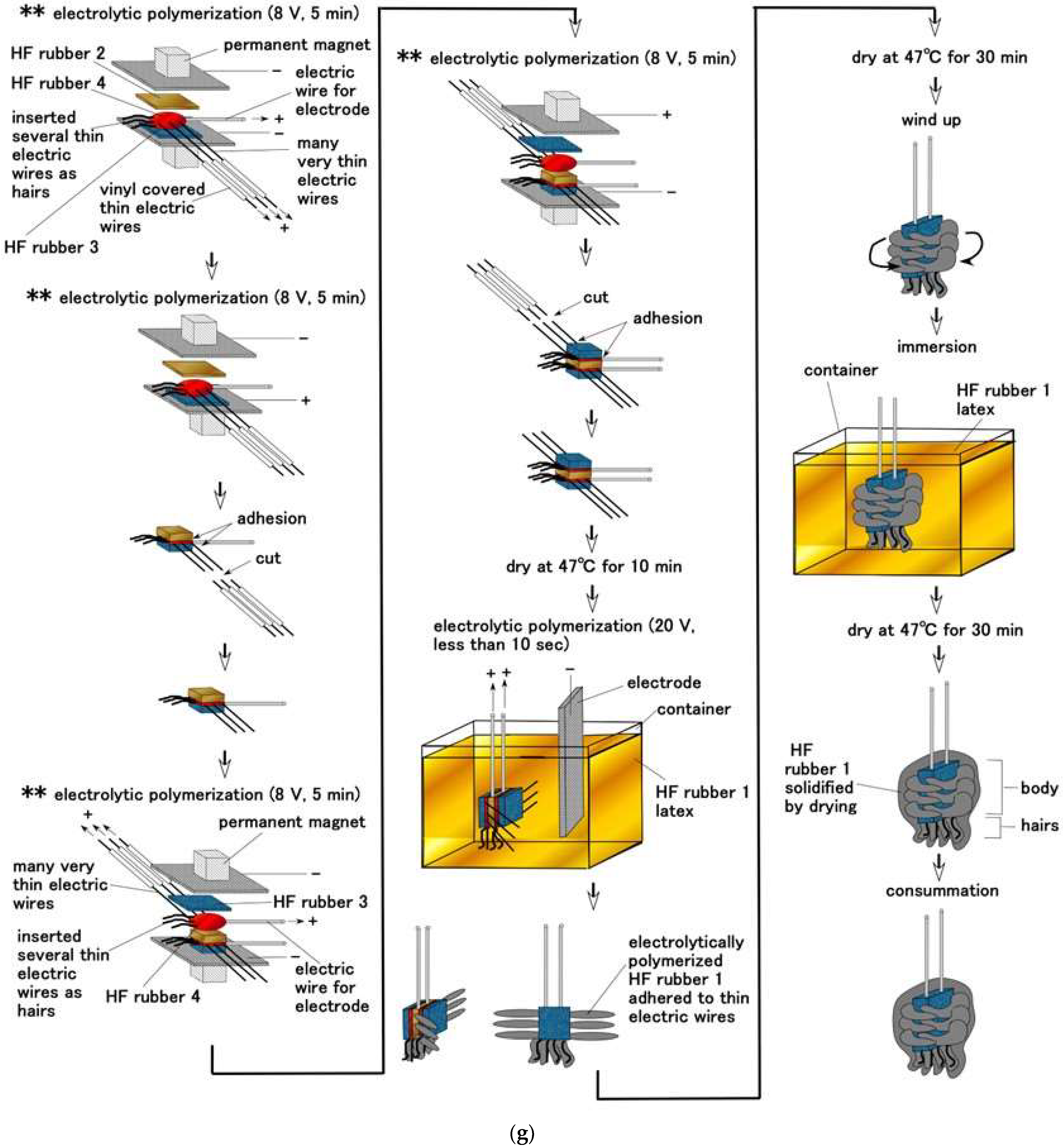 Sensors 22 09952 g0a1g Sensors 22 09952 g0a1g