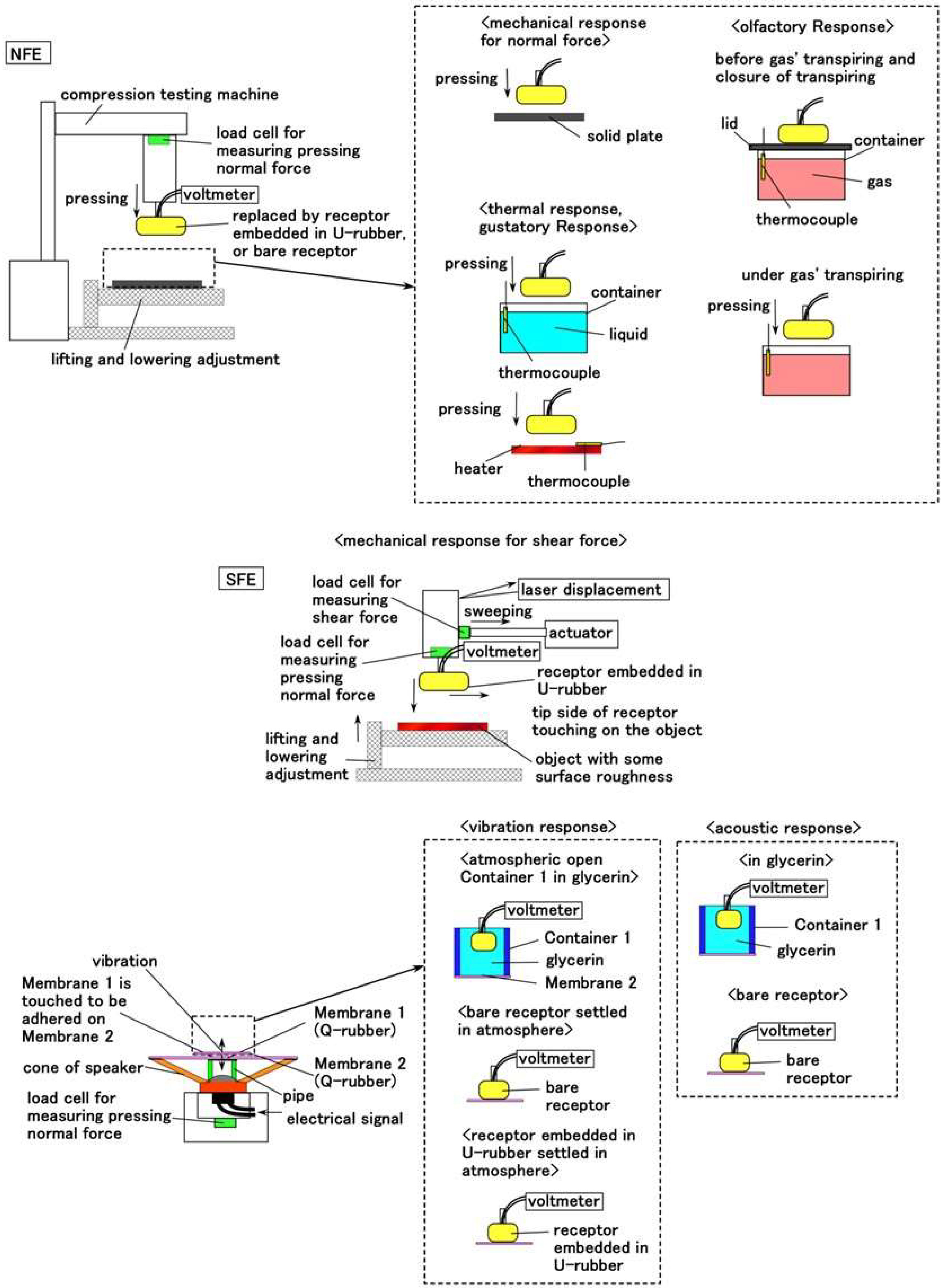 Sensors 22 09952 g0a2 Sensors 22 09952 g0a2