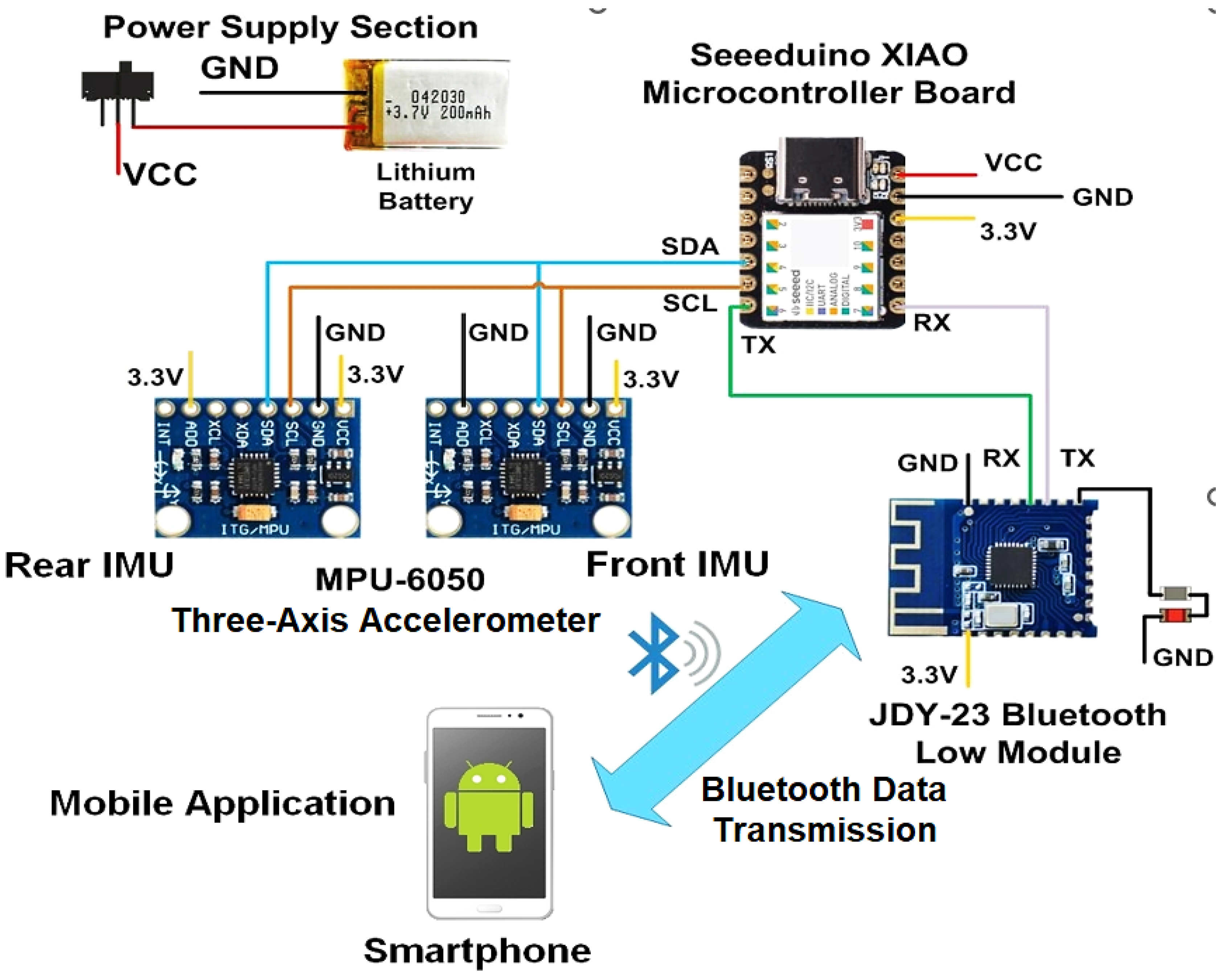 Sensors 22 09953 g002 Sensors 22 09953 g002