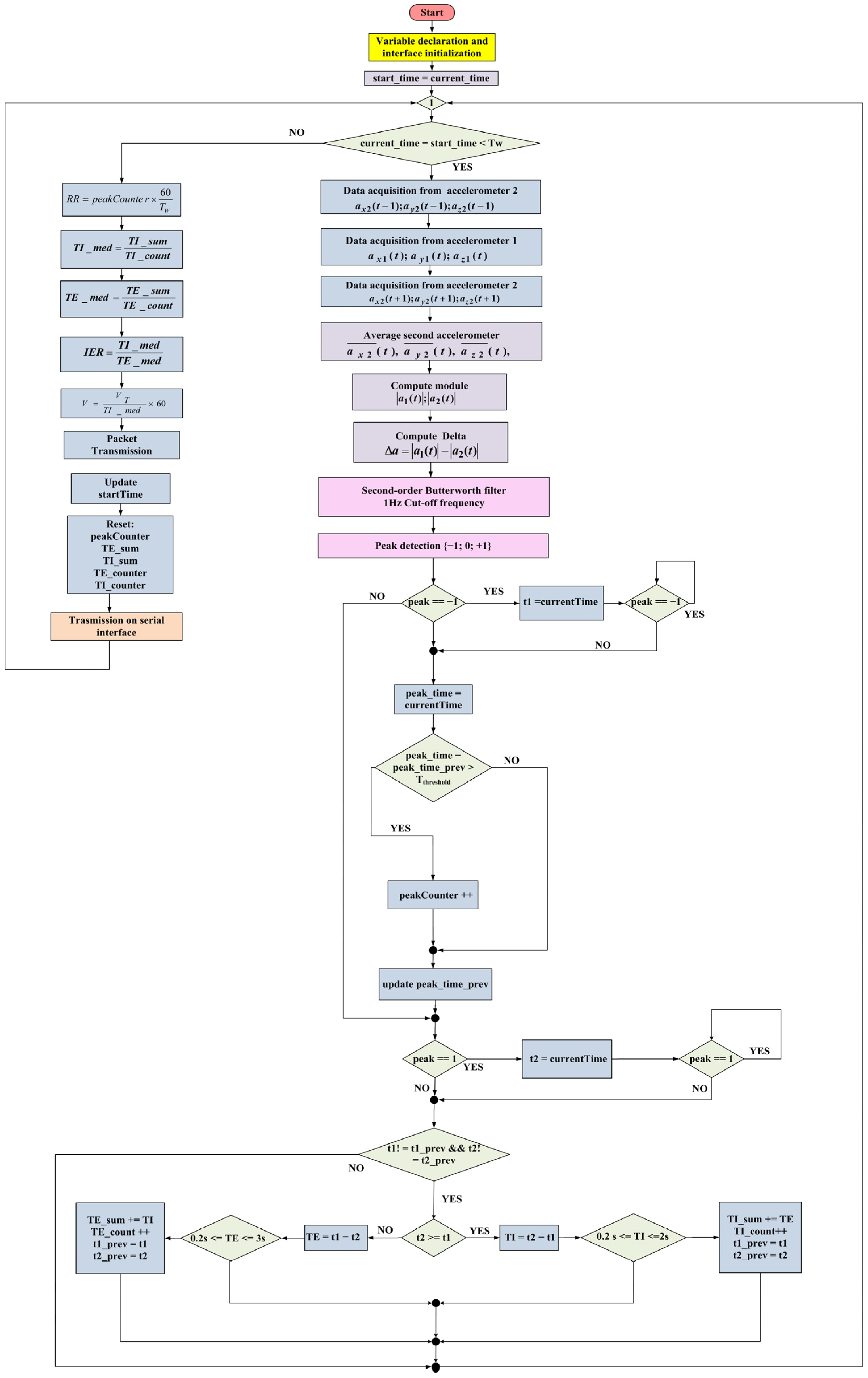 Sensors 22 09953 g005 Sensors 22 09953 g005