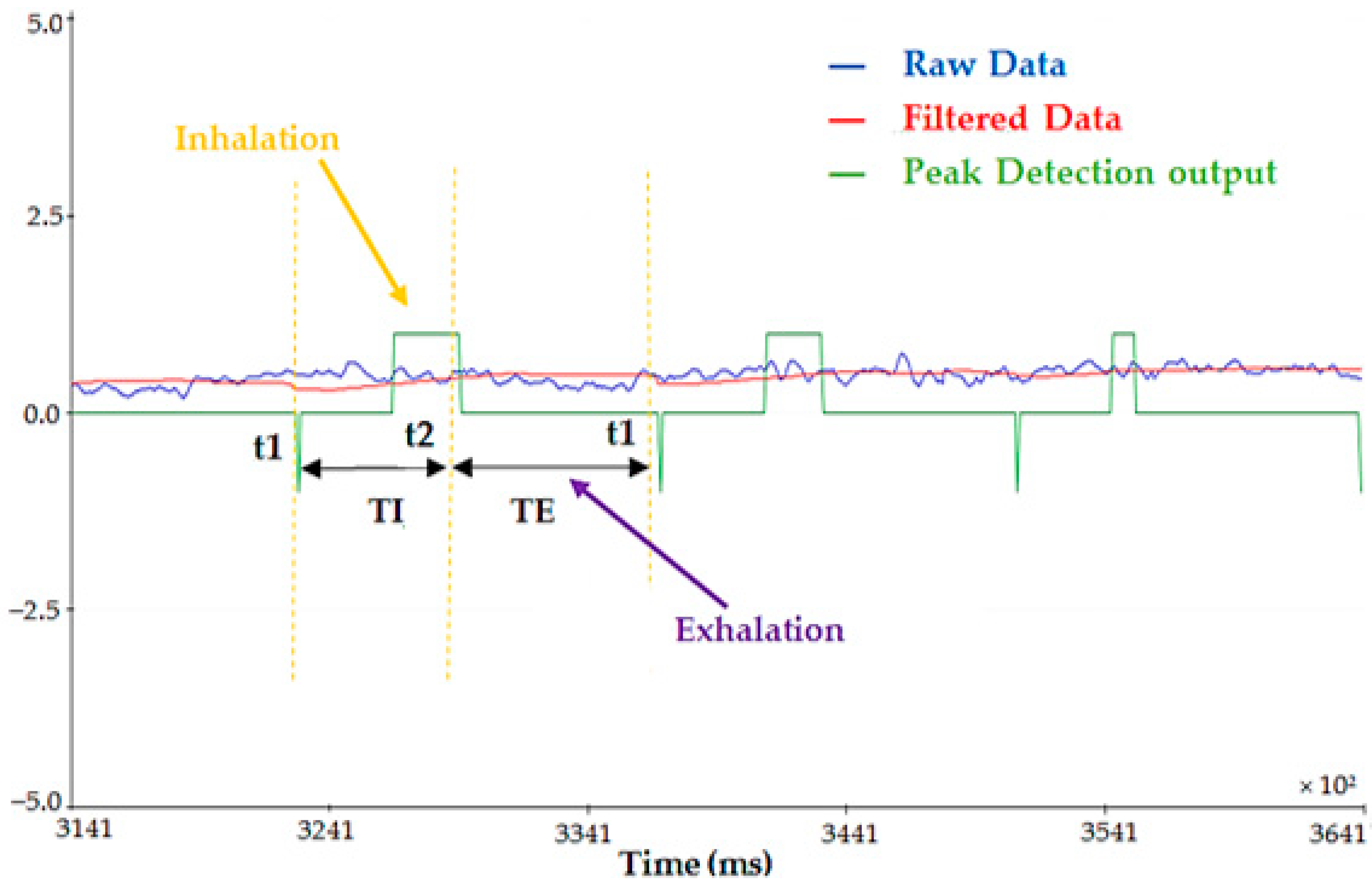 Sensors 22 09953 g008 Sensors 22 09953 g008