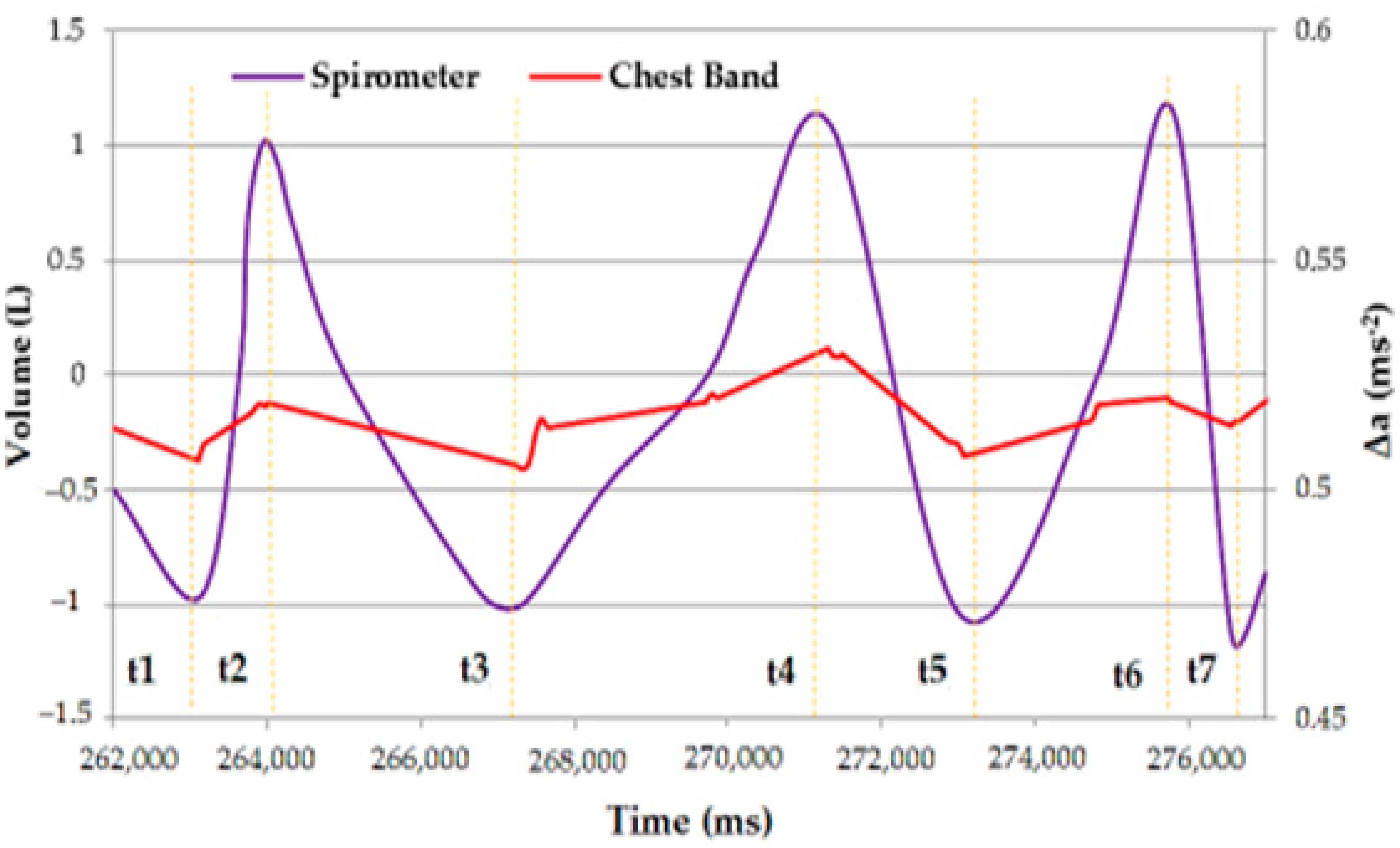 Sensors 22 09953 g009 Sensors 22 09953 g009