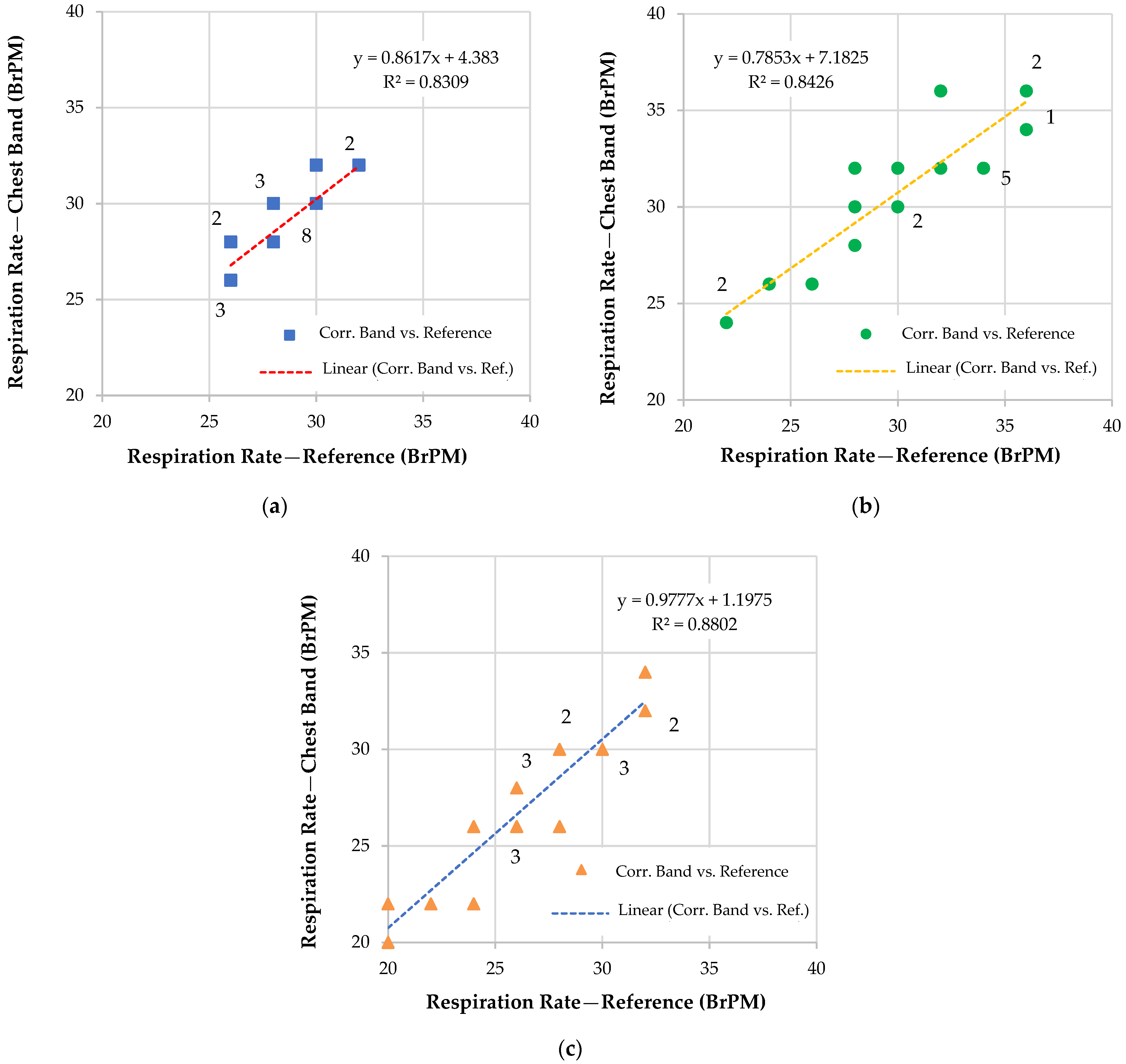 Sensors 22 09953 g010 Sensors 22 09953 g010