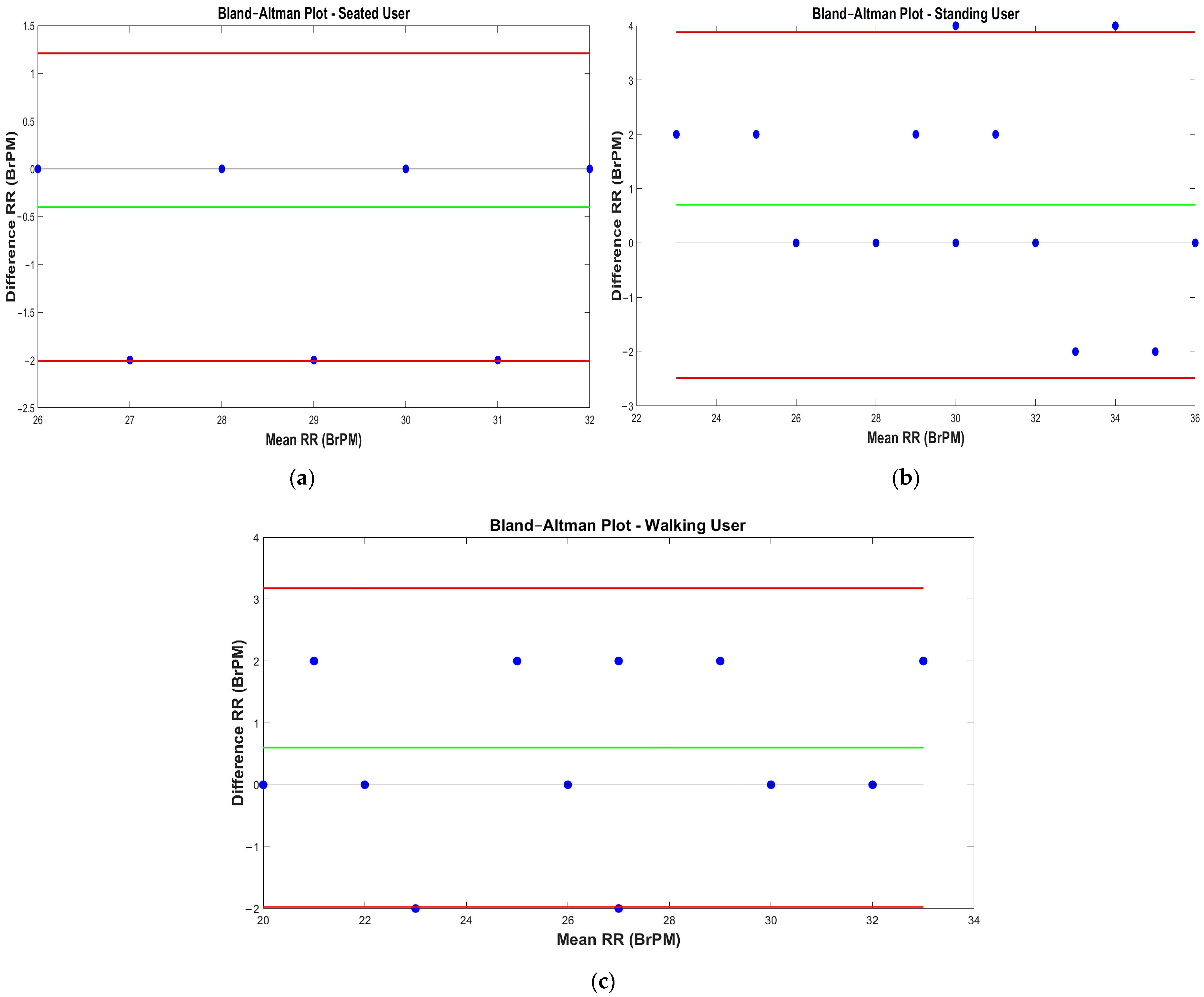 Sensors 22 09953 g011 Sensors 22 09953 g011