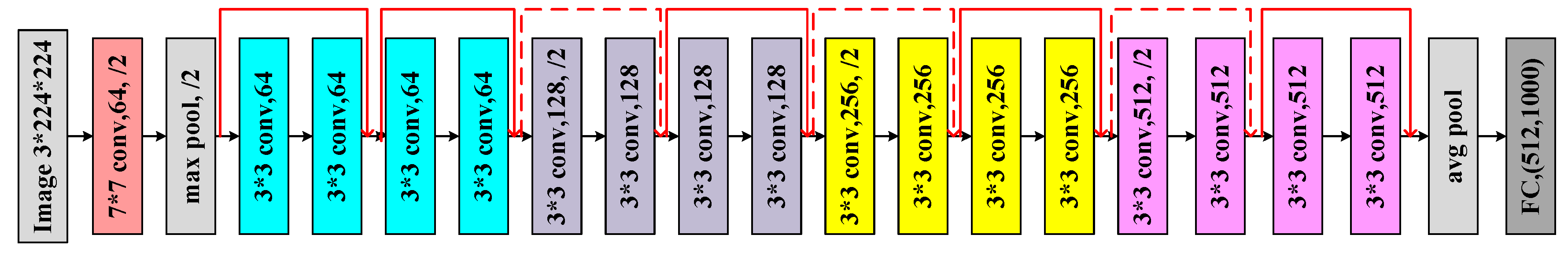 Sensors 22 09954 g002