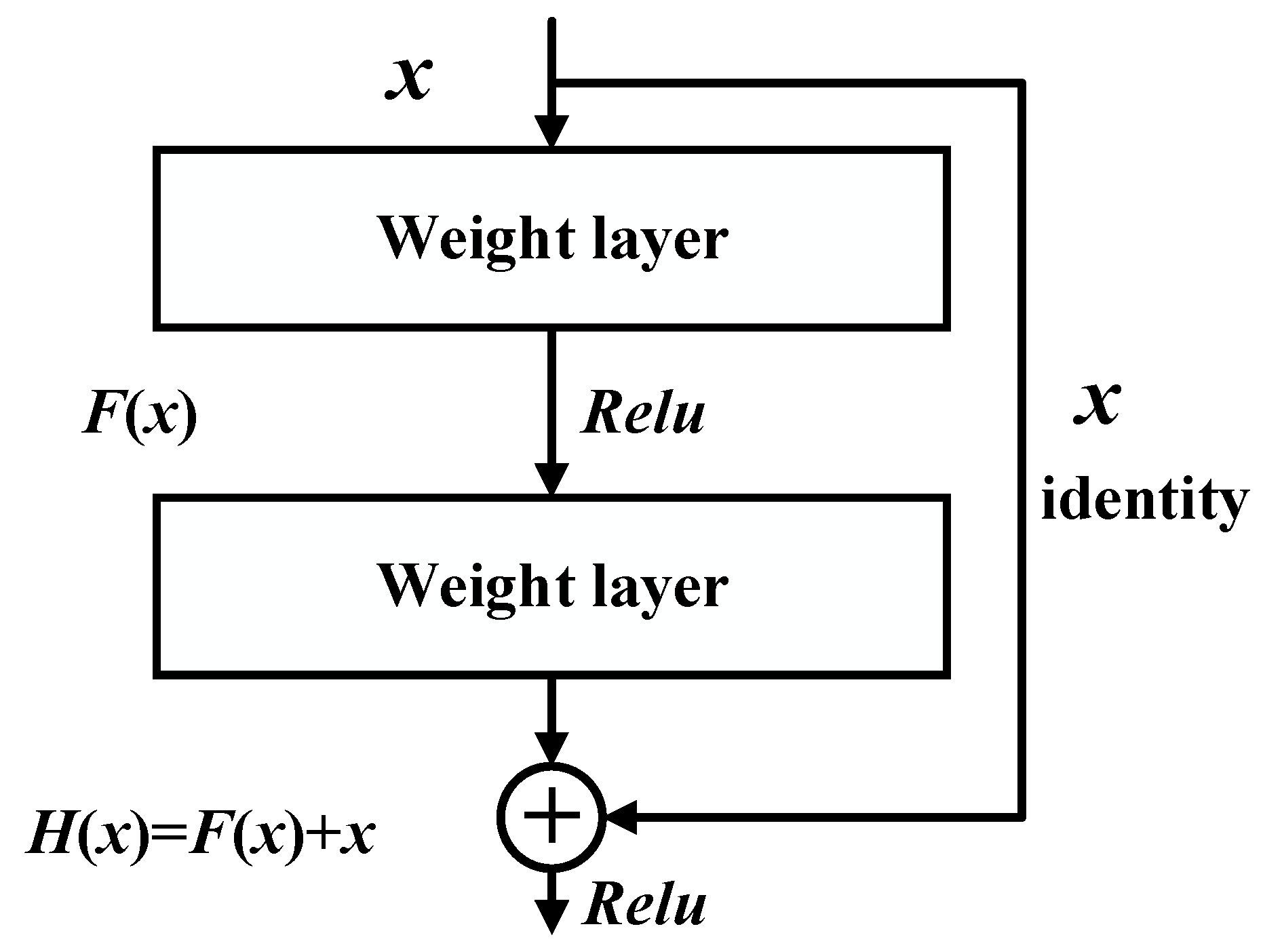 Sensors 22 09954 g003