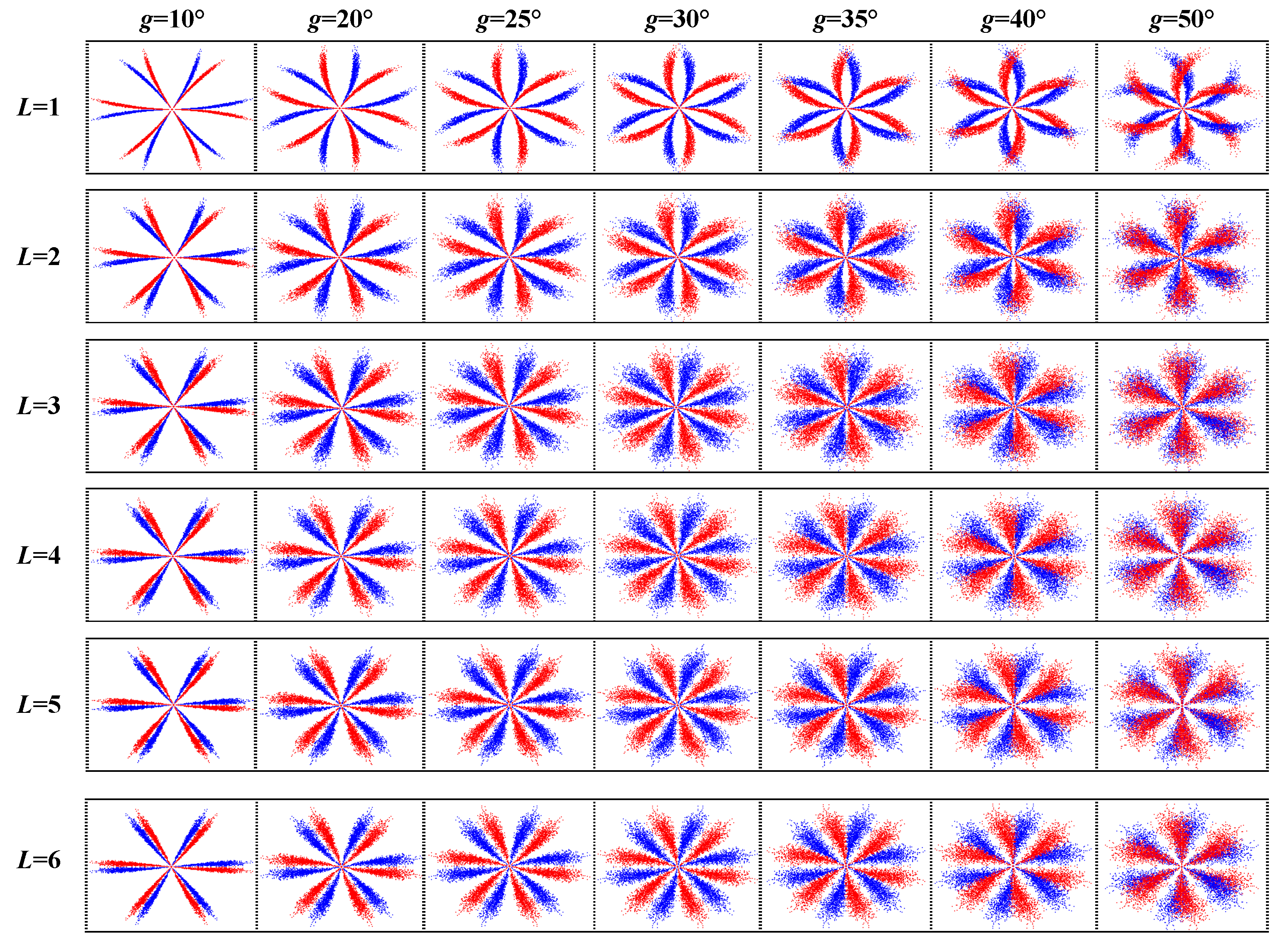 Sensors 22 09954 g008