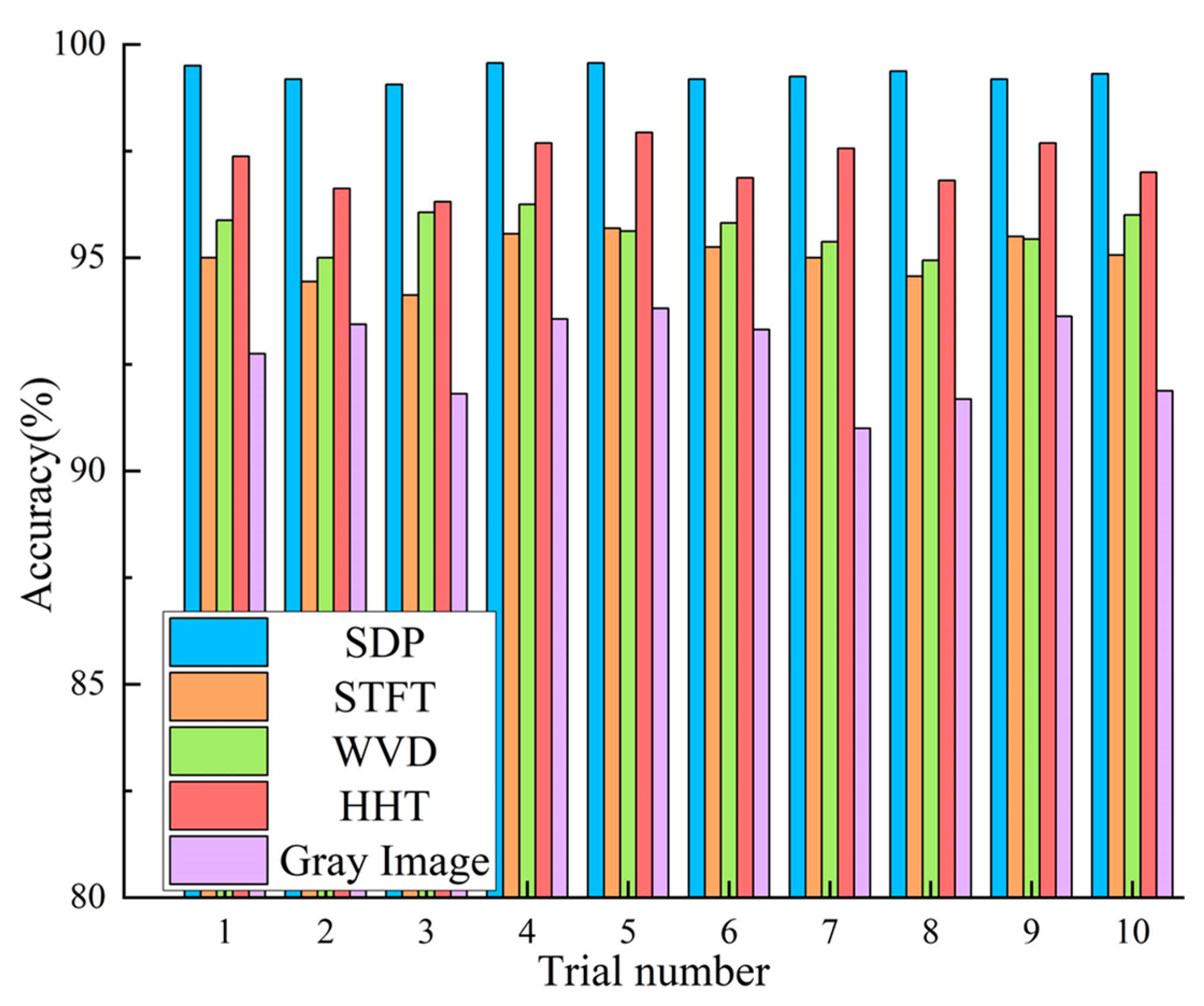Sensors 22 09954 g010