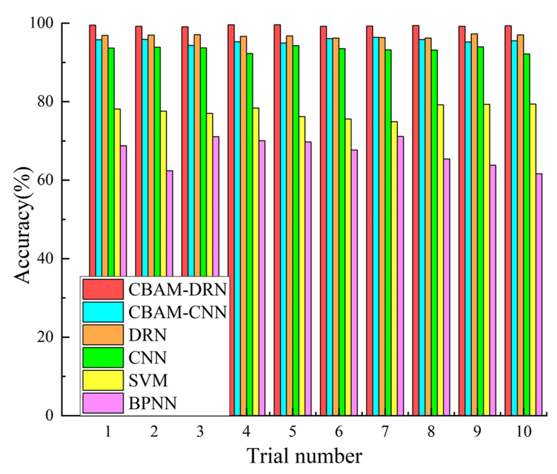 Sensors 22 09954 g011