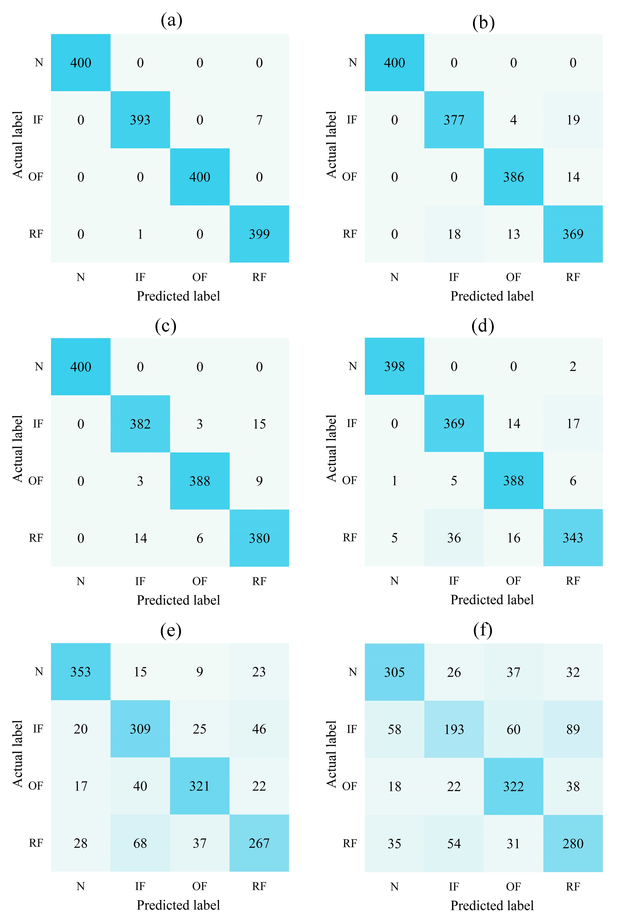 Sensors 22 09954 g012