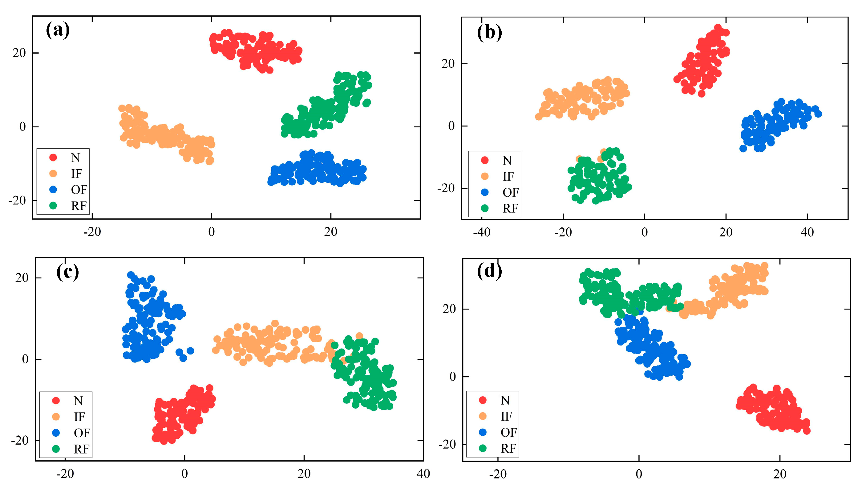 Sensors 22 09954 g013