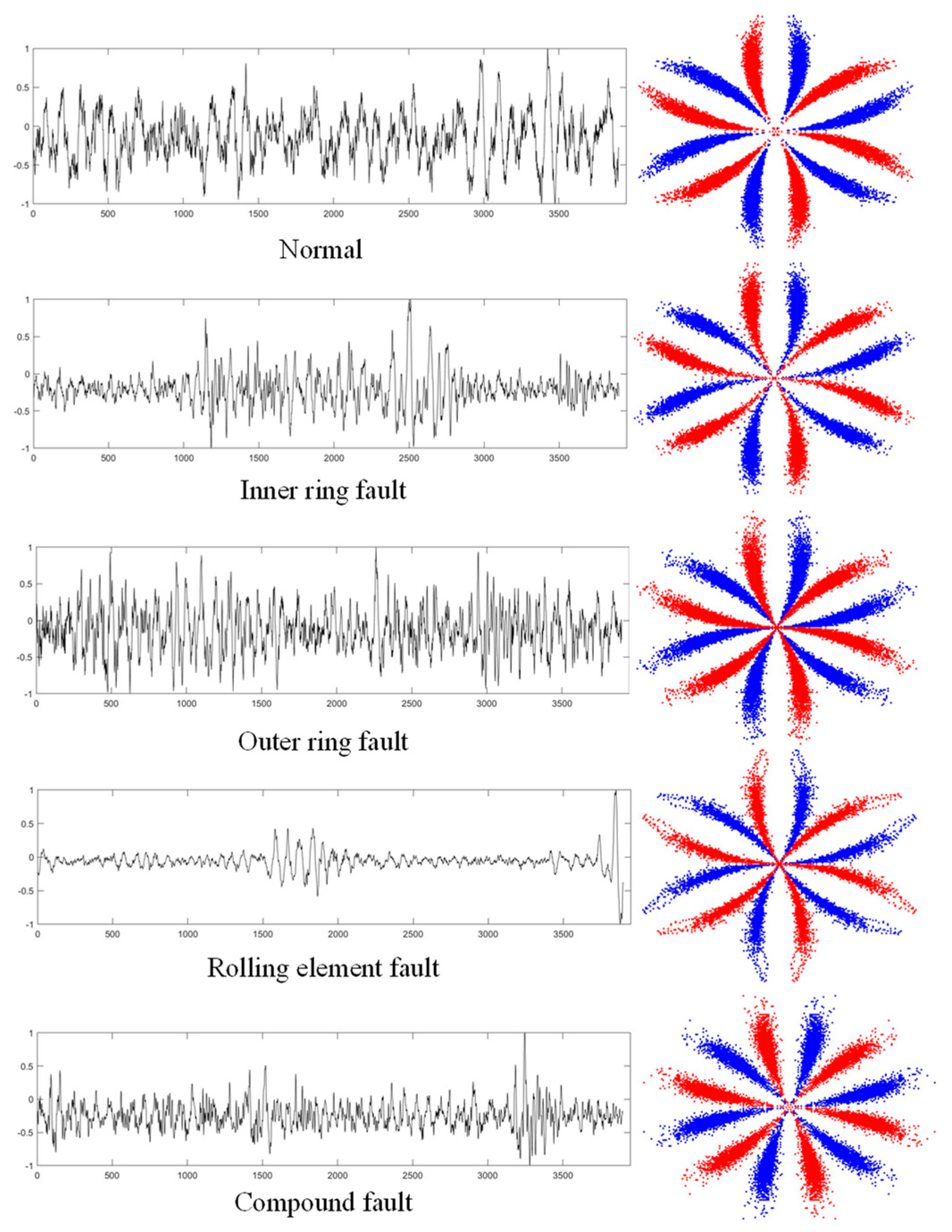 Sensors 22 09954 g015