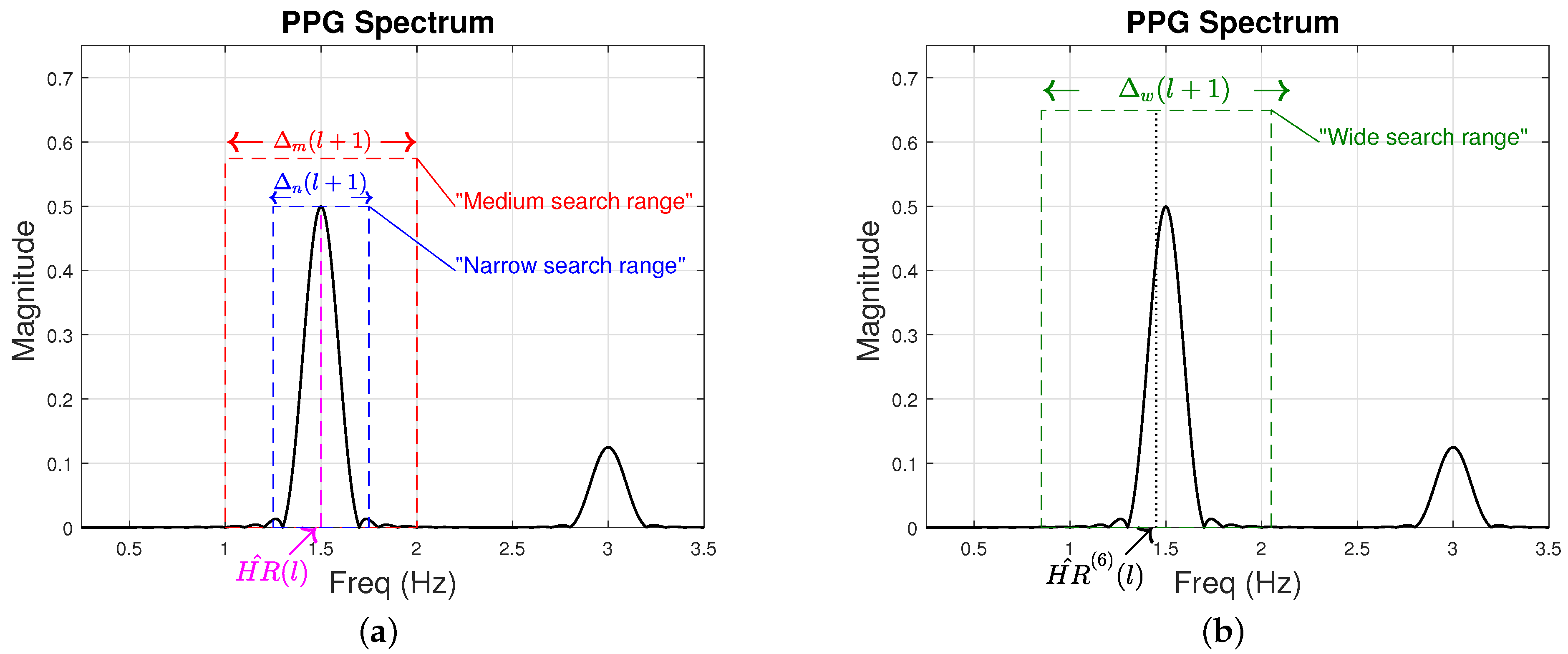 Sensors 22 09955 g004 Sensors 22 09955 g004