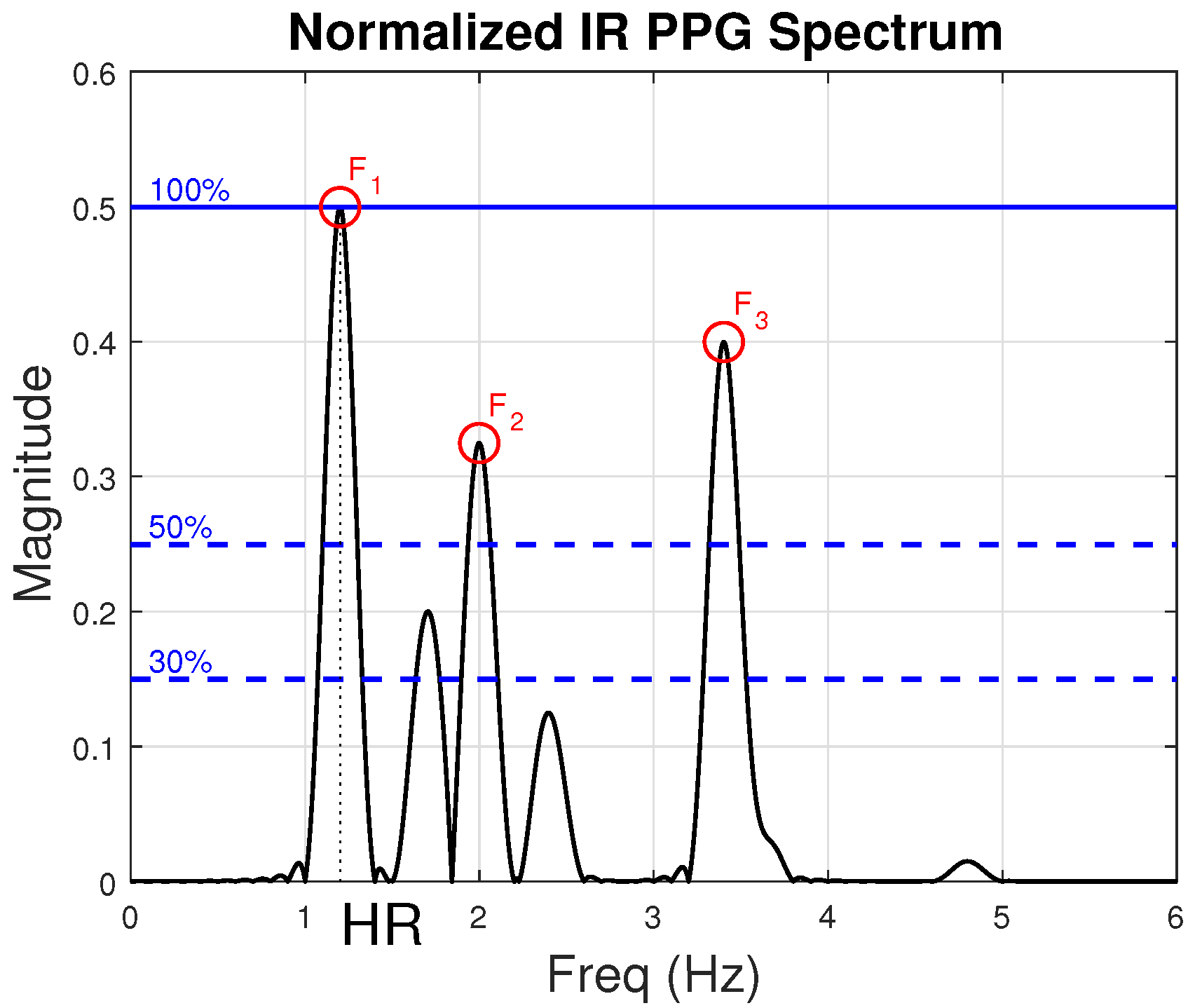 Sensors 22 09955 g005 Sensors 22 09955 g005