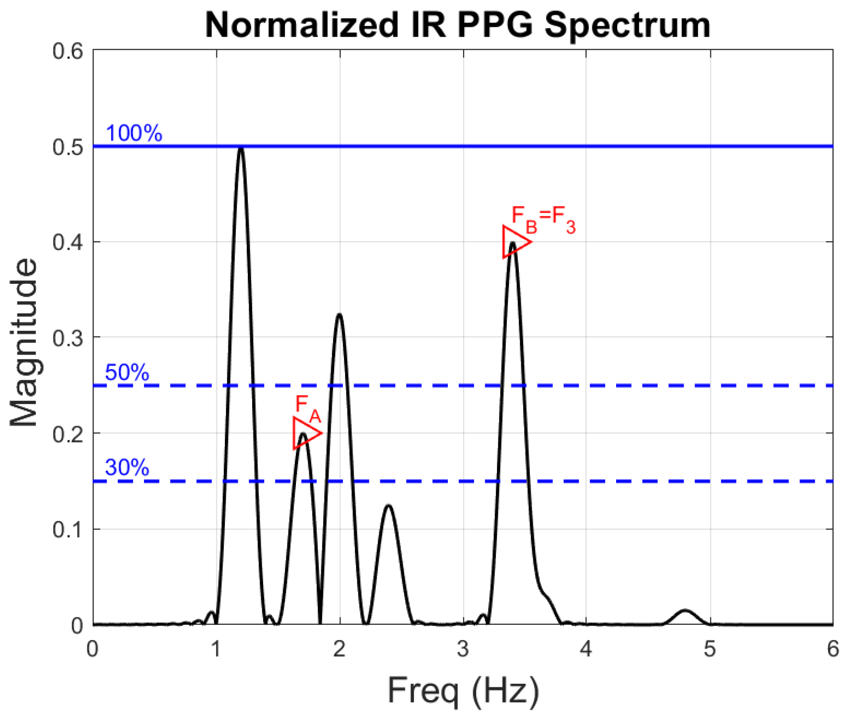 Sensors 22 09955 g006 Sensors 22 09955 g006