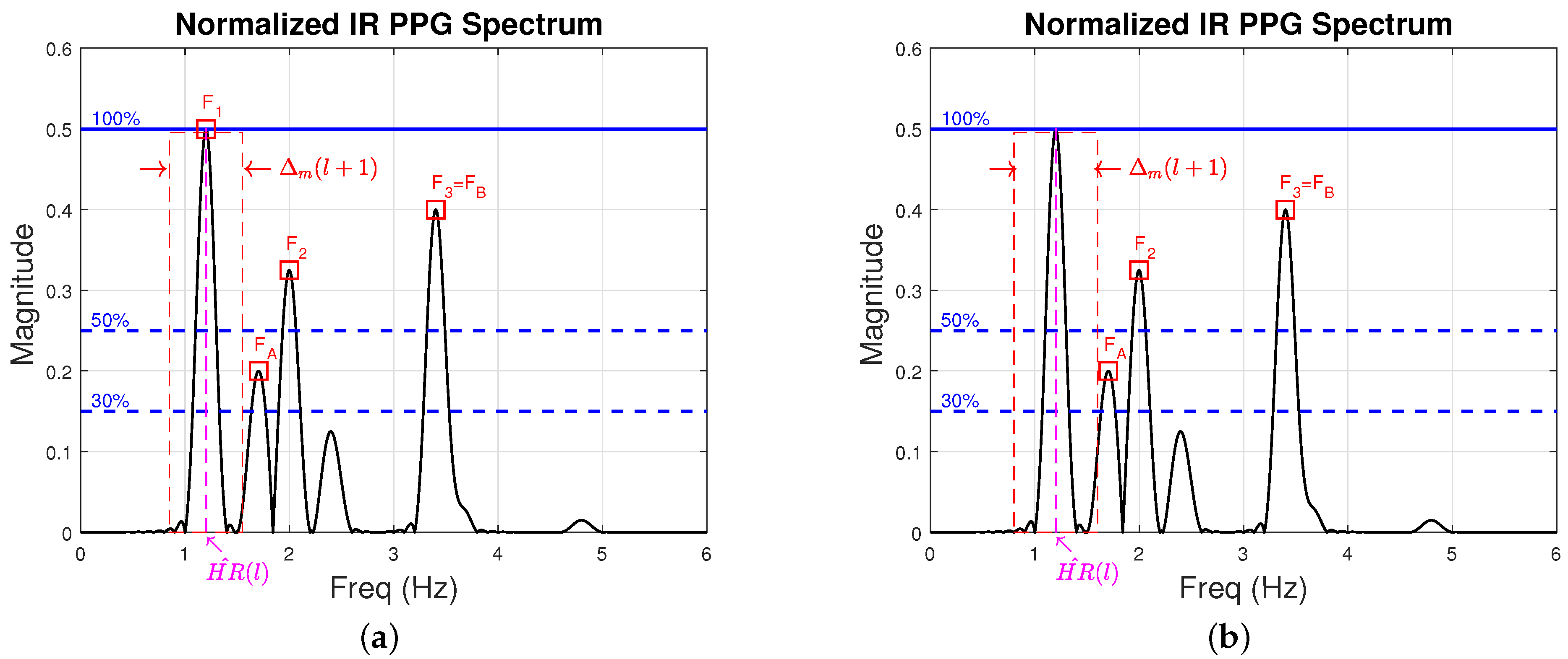 Sensors 22 09955 g007 Sensors 22 09955 g007