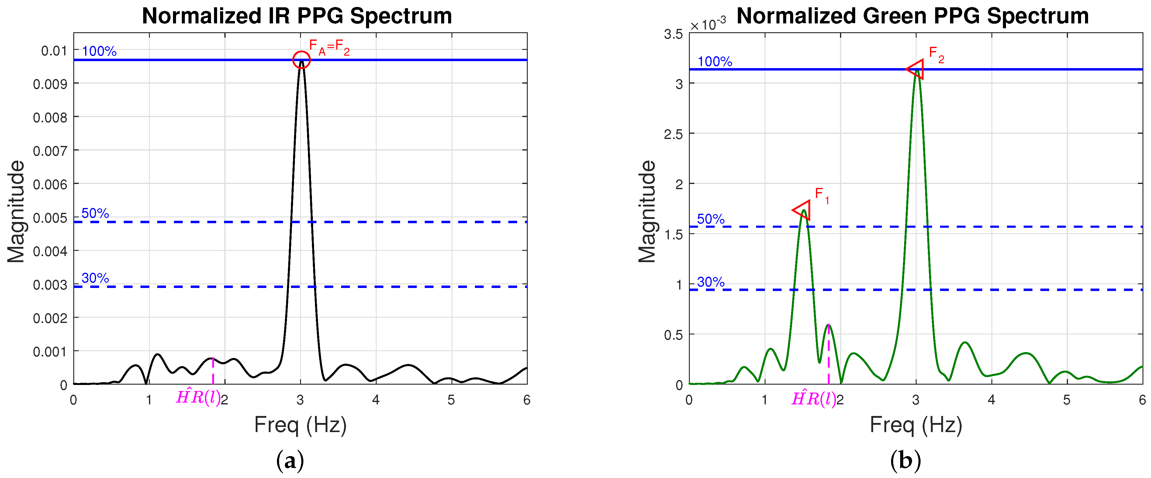 Sensors 22 09955 g008 Sensors 22 09955 g008