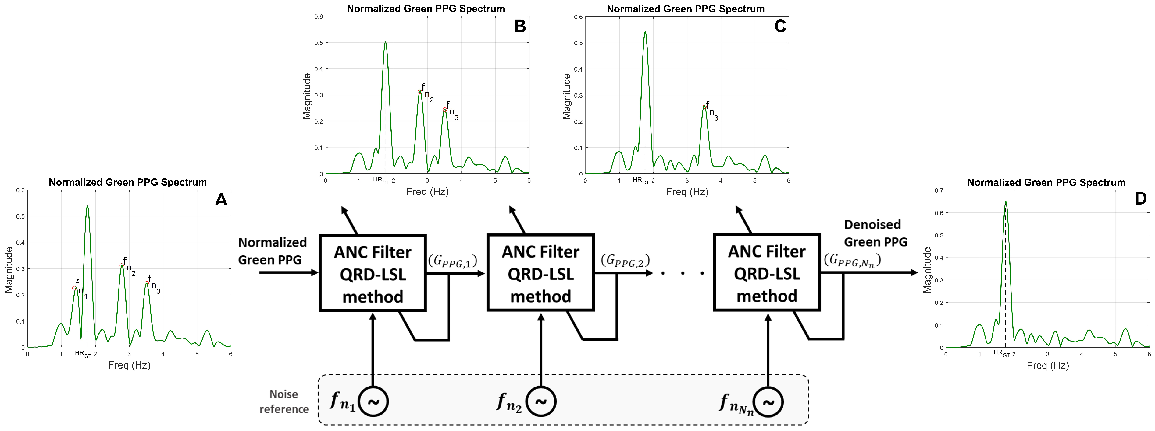 Sensors 22 09955 g009 Sensors 22 09955 g009