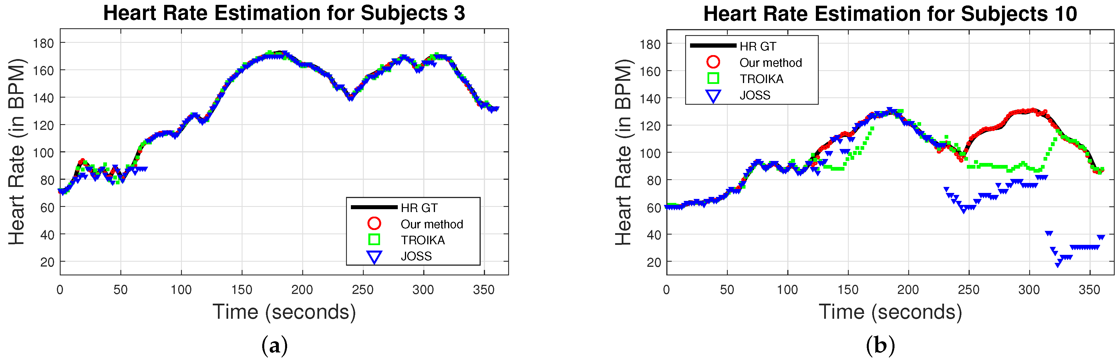Sensors 22 09955 g010 Sensors 22 09955 g010
