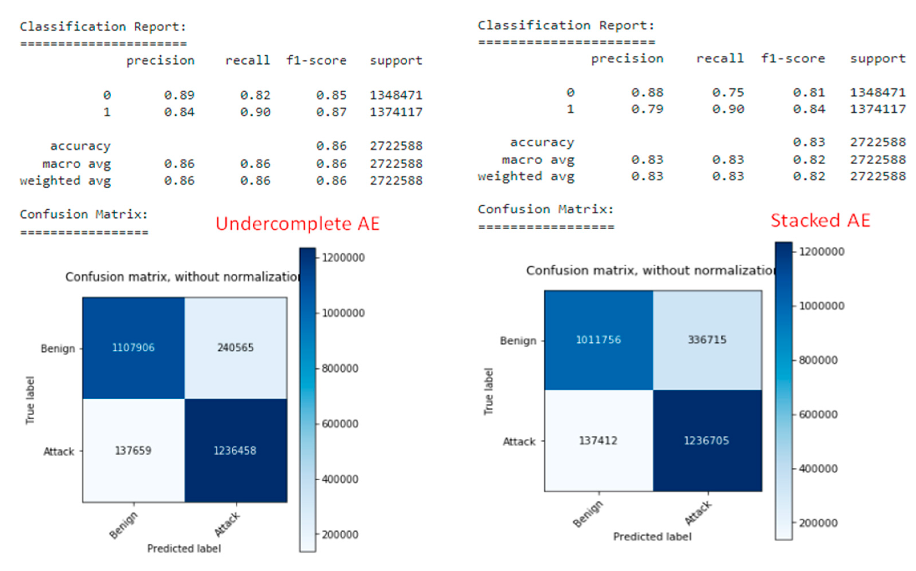 Sensors 22 09957 g011a