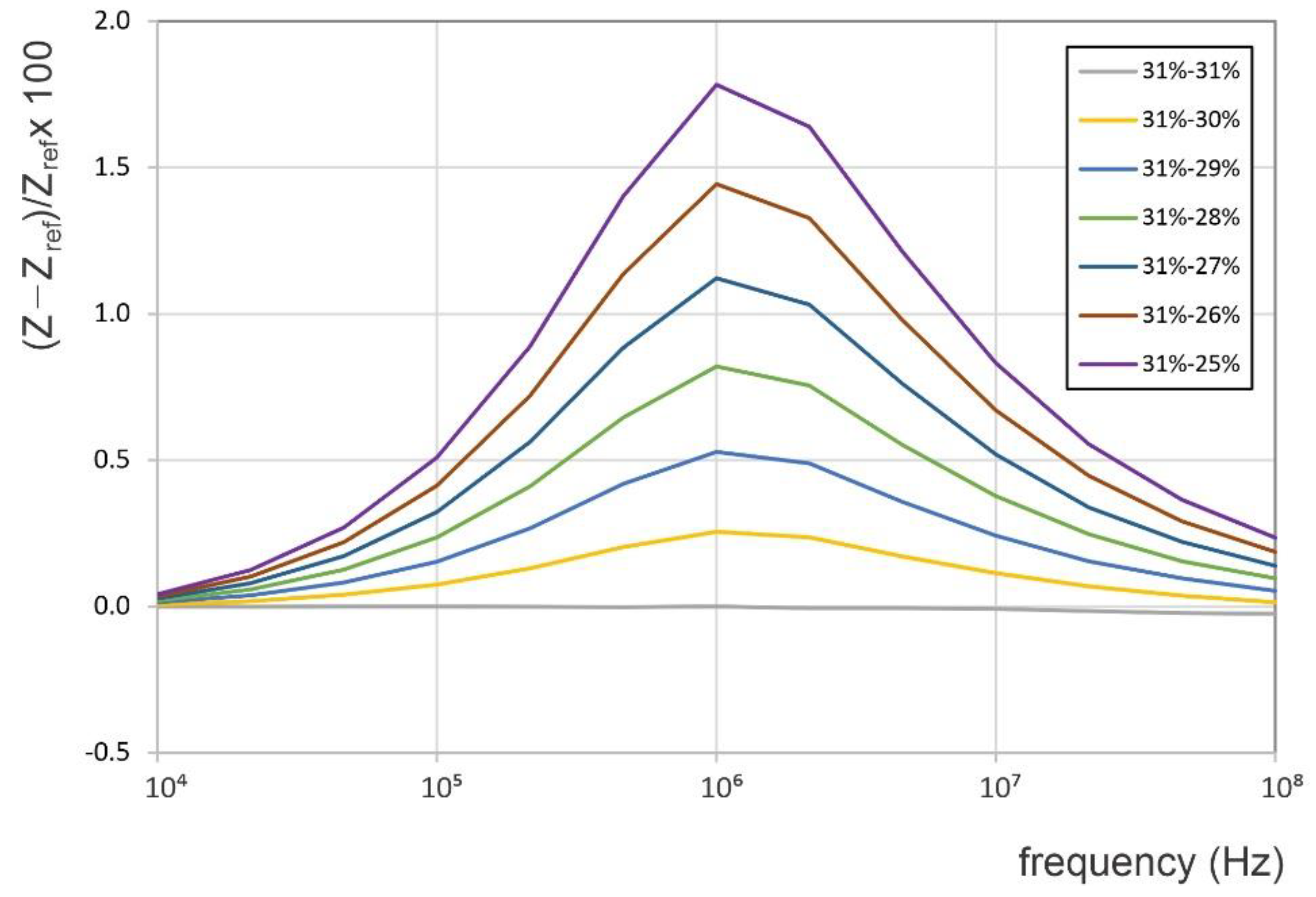 Sensors 22 09958 g010