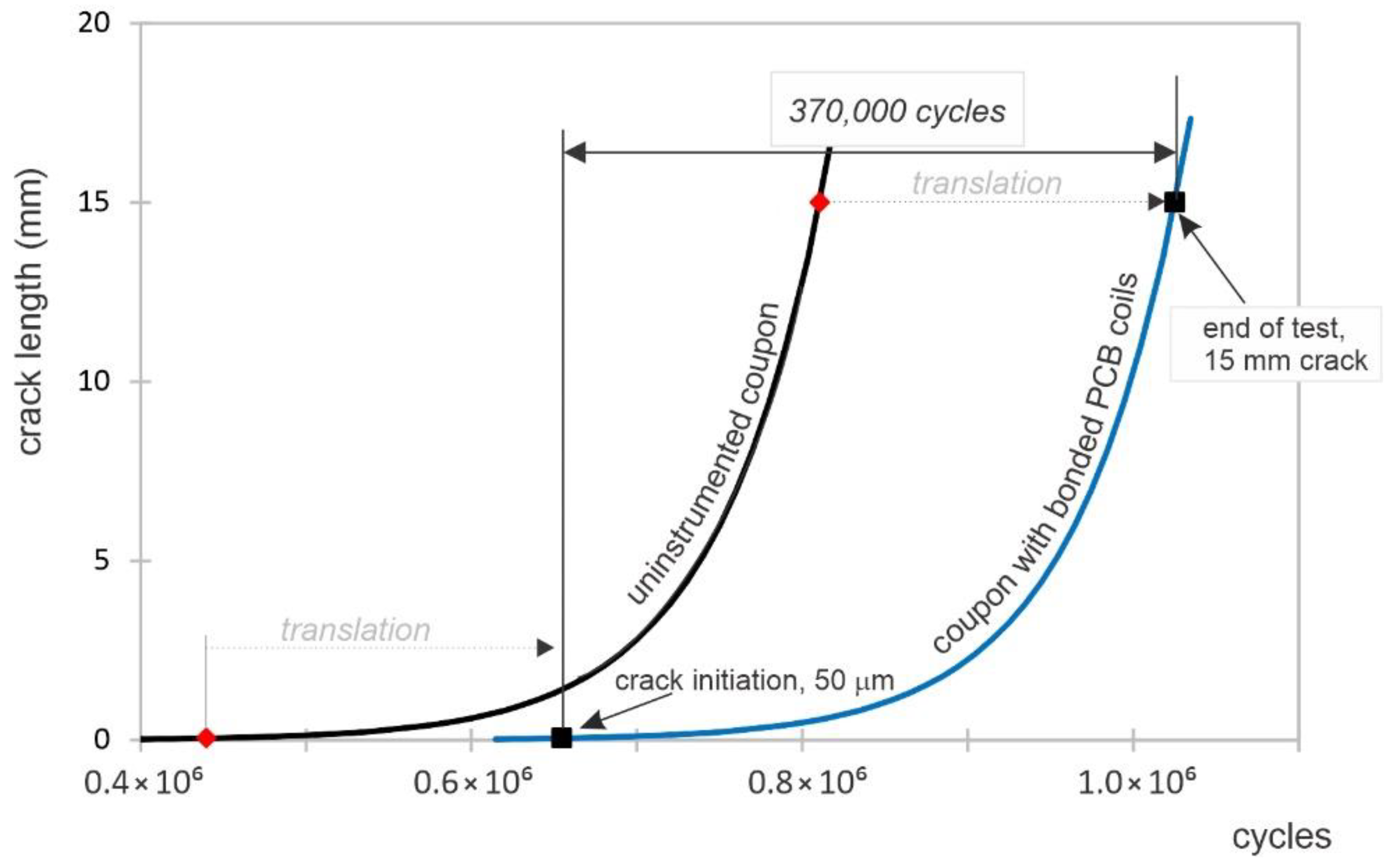 Sensors 22 09958 g013
