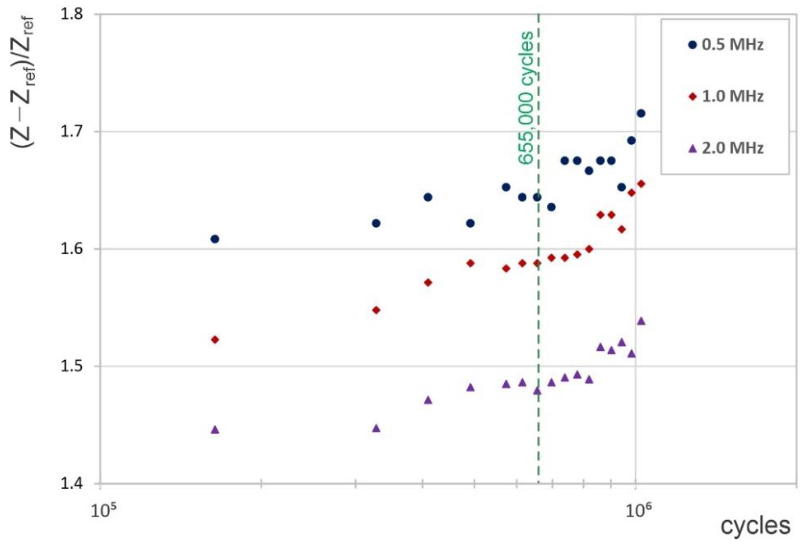 Sensors 22 09958 g014