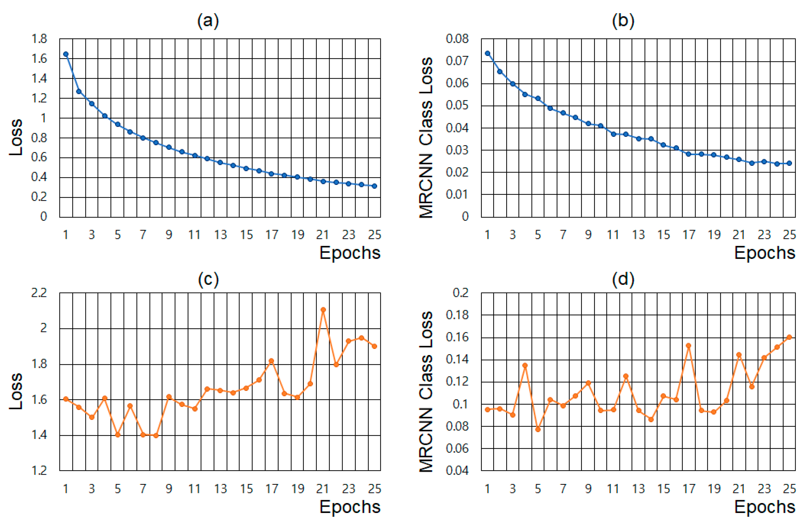 Sensors 22 09959 g003