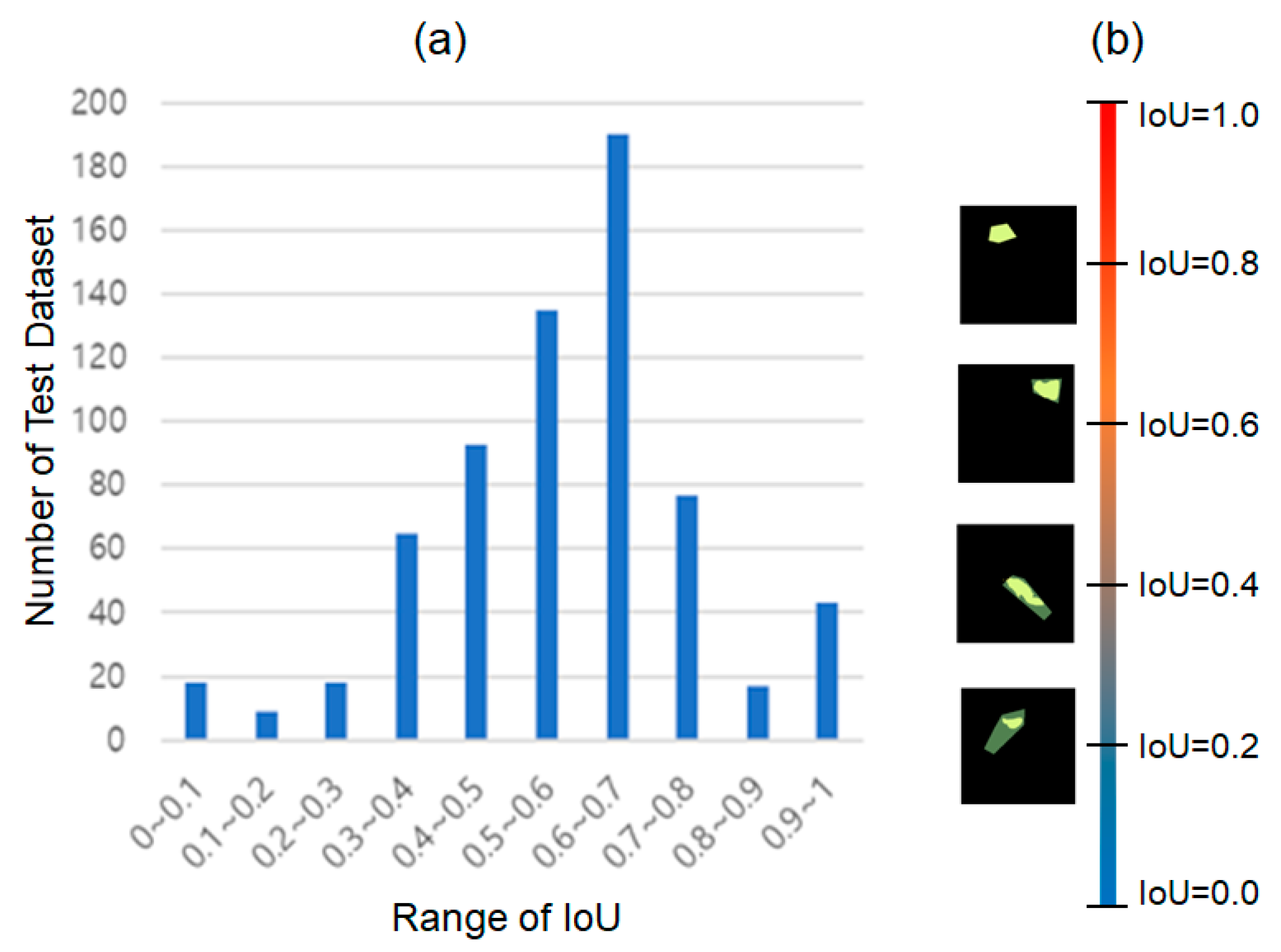Sensors 22 09959 g006