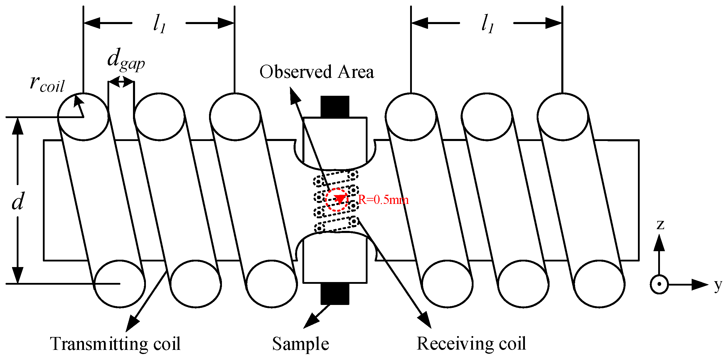 Sensors Free FullText NonSteady State NMR Effect and Application