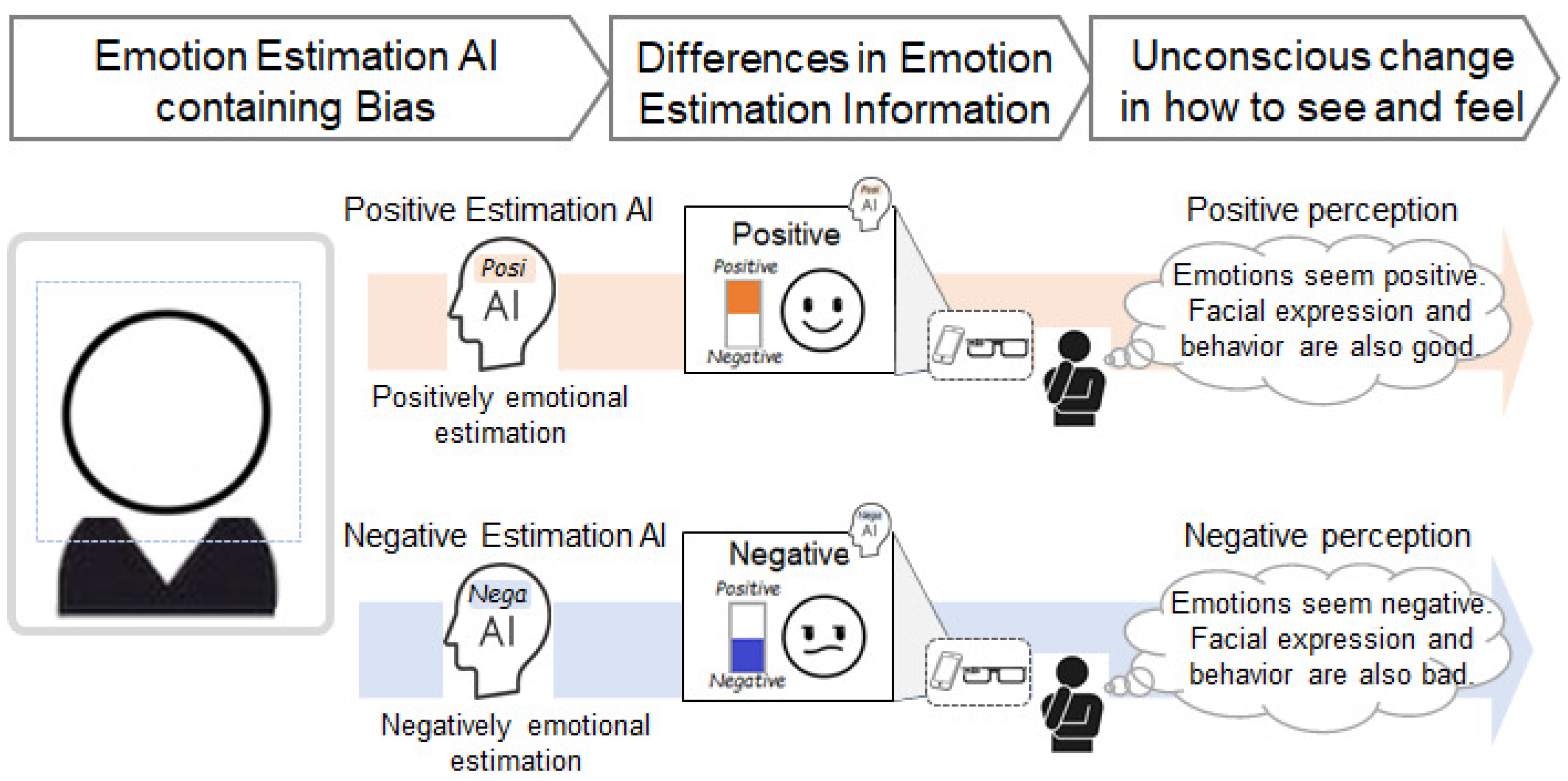 Sensors 22 09961 g001