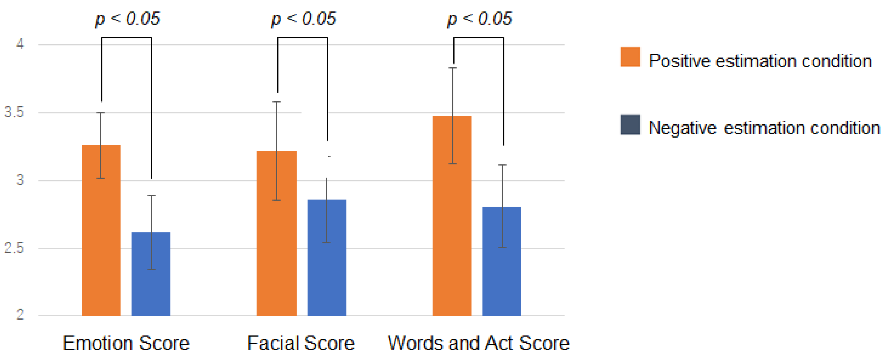 Sensors 22 09961 g007