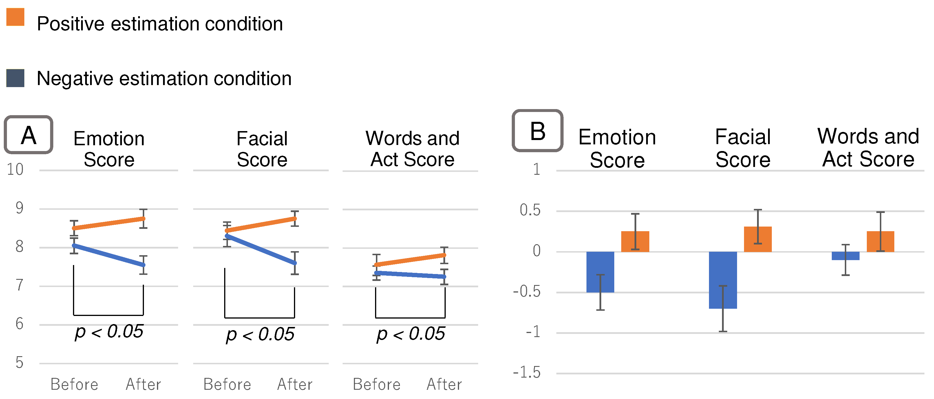 Sensors 22 09961 g011