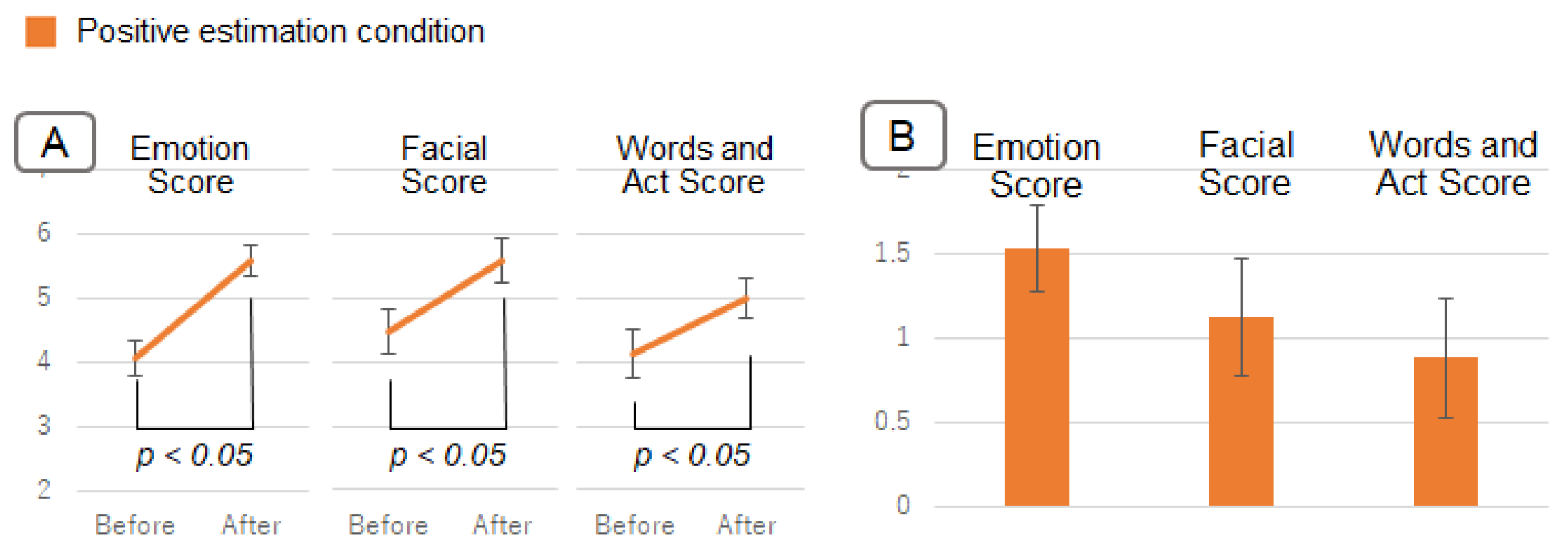 Sensors 22 09961 g013