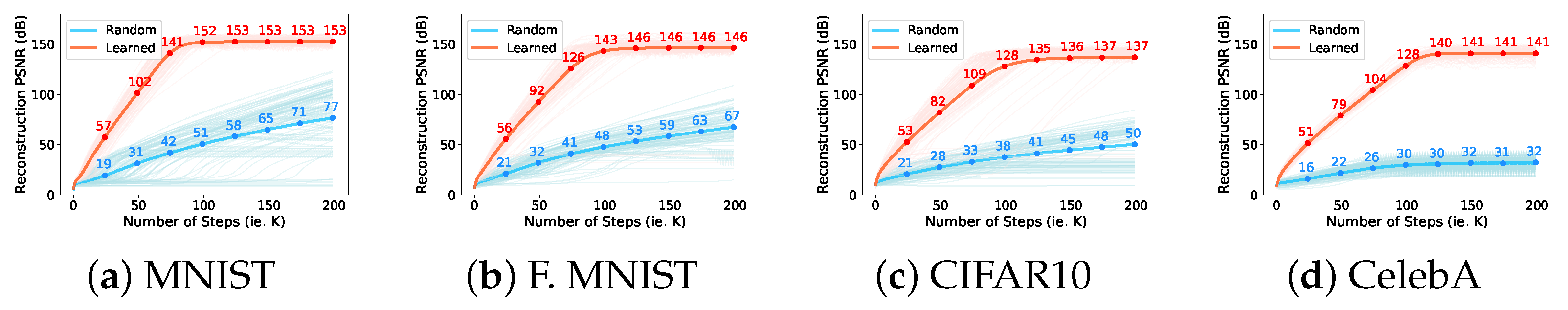 Sensors 22 09964 g003 Sensors 22 09964 g003