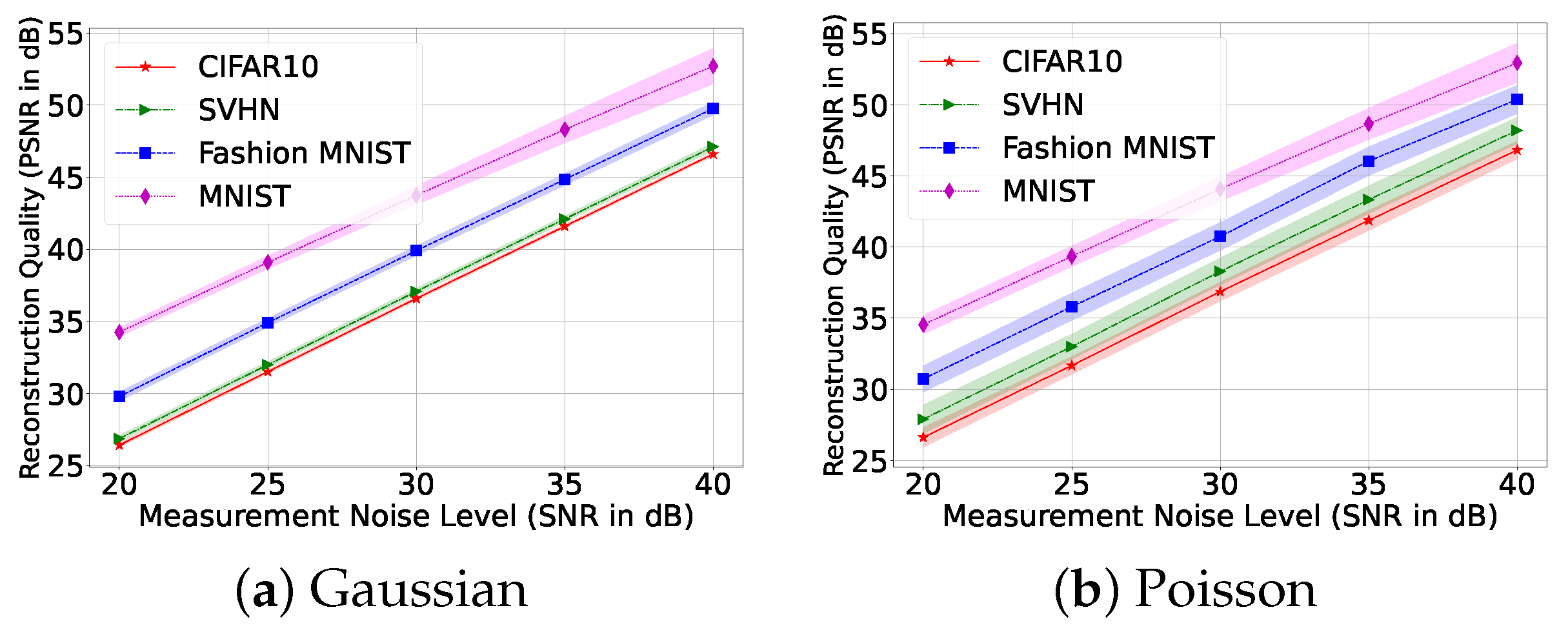 Sensors 22 09964 g005 Sensors 22 09964 g005