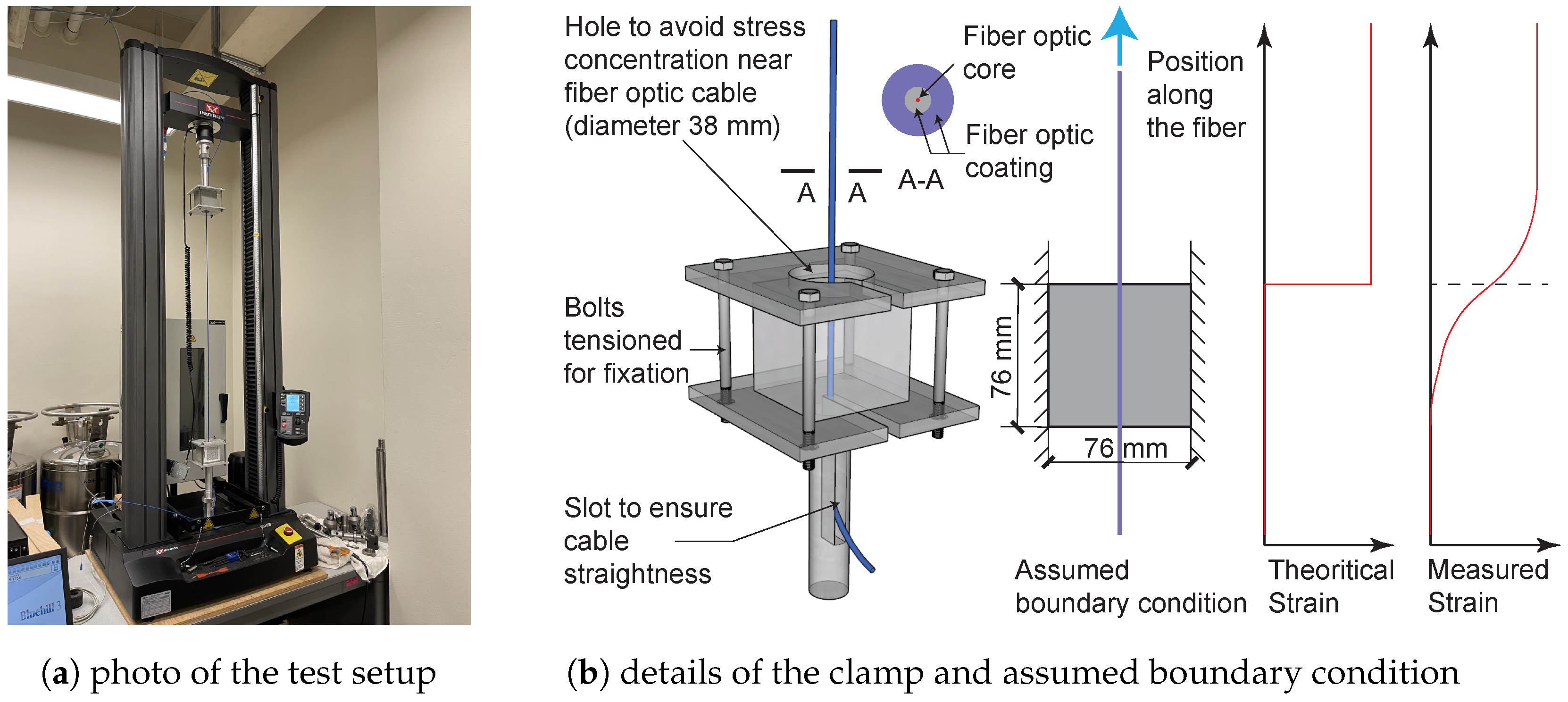 Sensors 22 09966 g003 Sensors 22 09966 g003