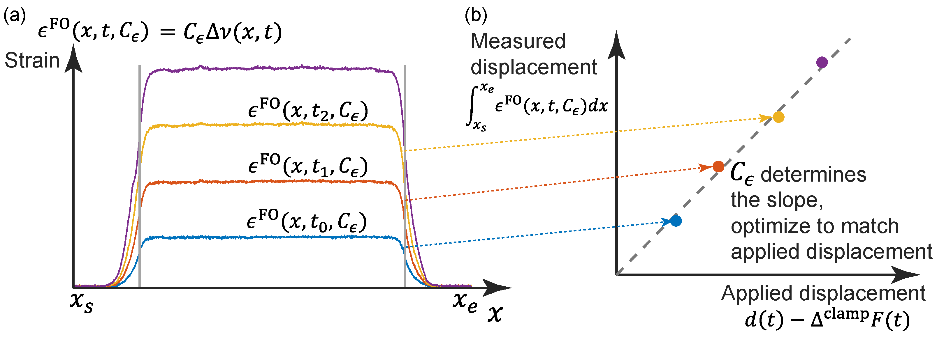Sensors 22 09966 g004 Sensors 22 09966 g004
