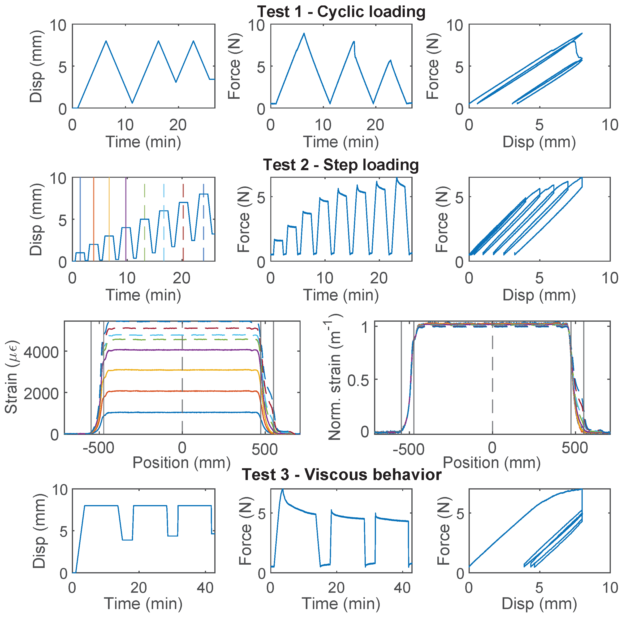 Sensors 22 09966 g010 Sensors 22 09966 g010