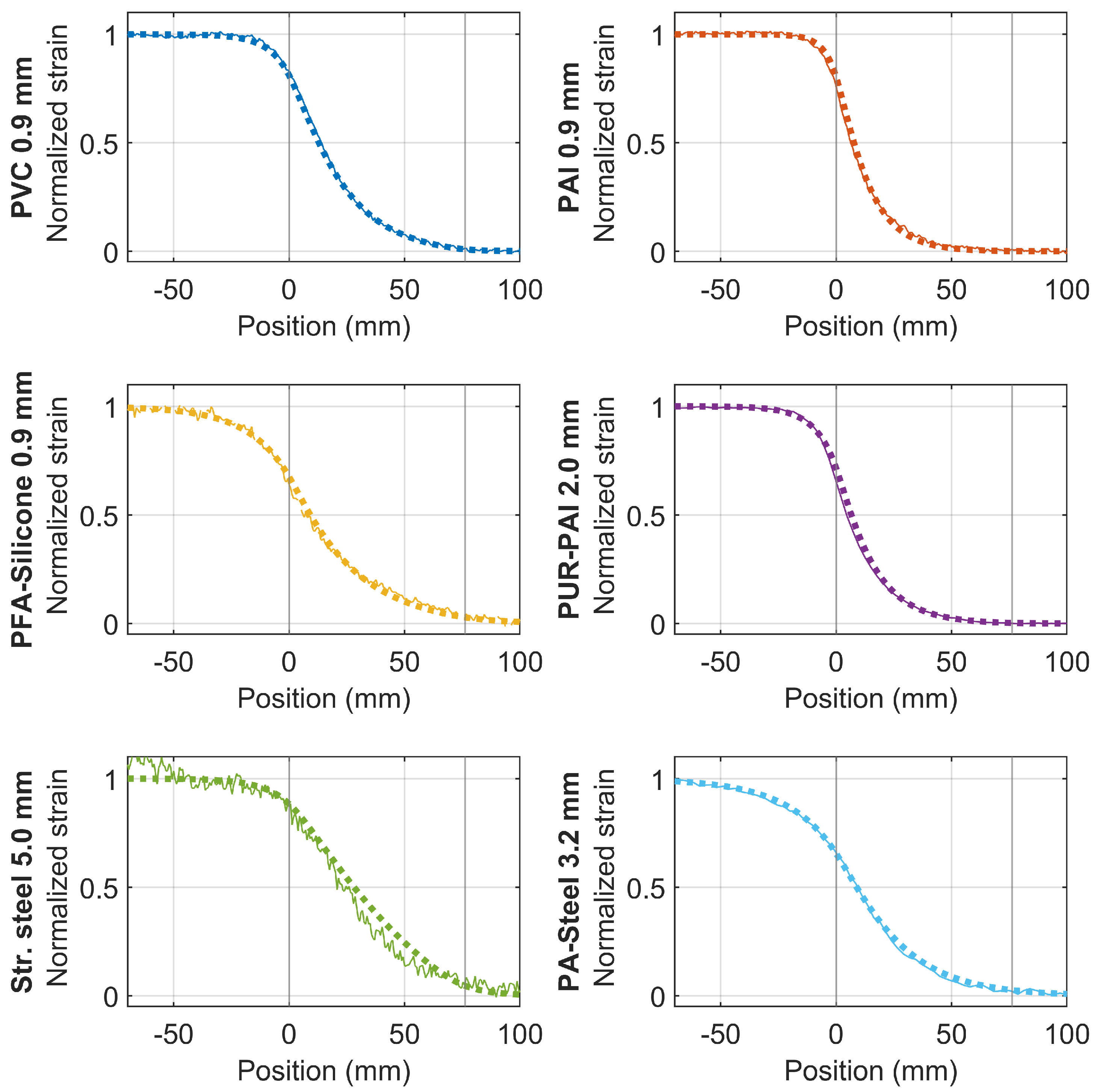 Sensors 22 09966 g017 Sensors 22 09966 g017