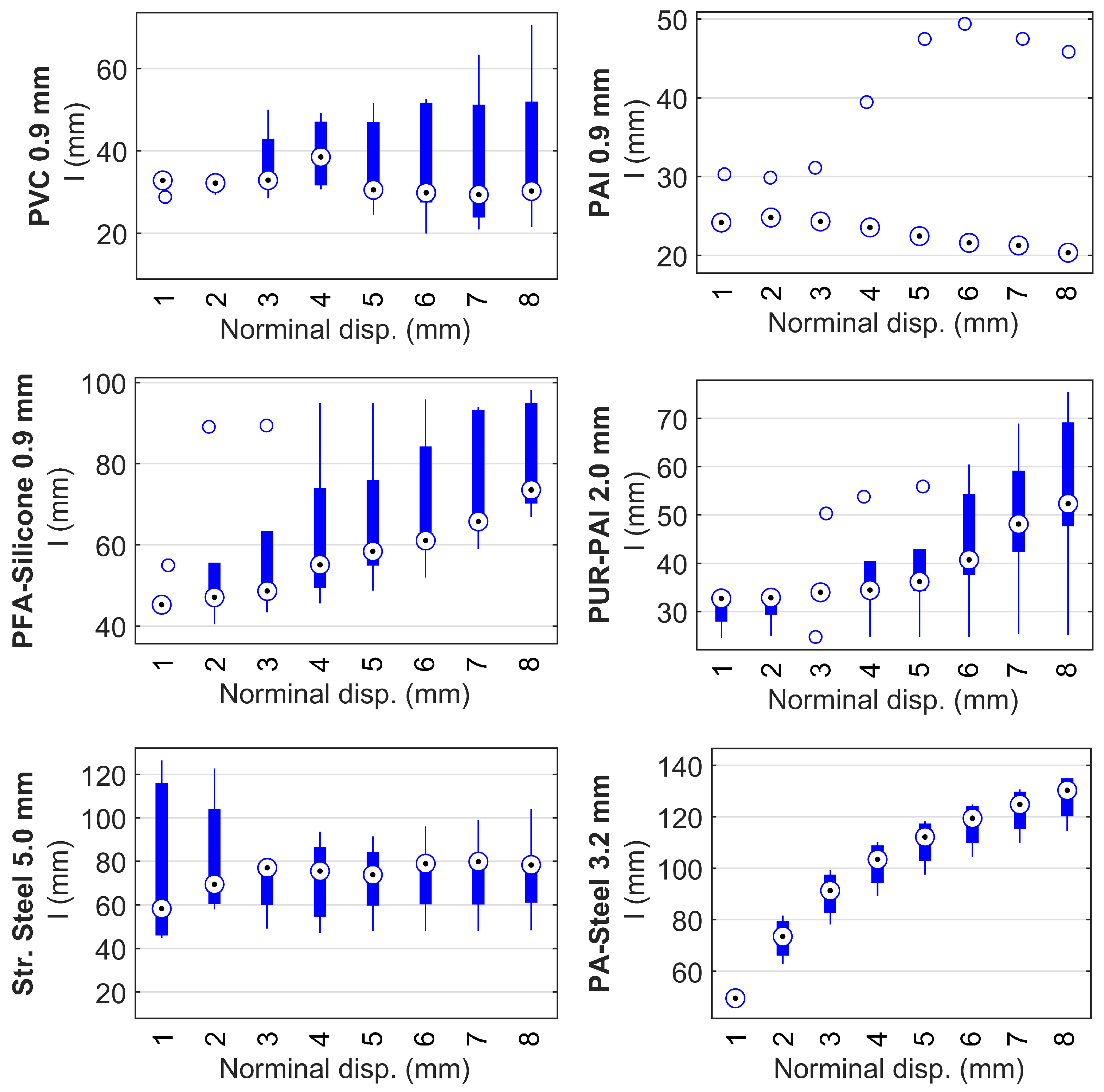 Sensors 22 09966 g020 Sensors 22 09966 g020