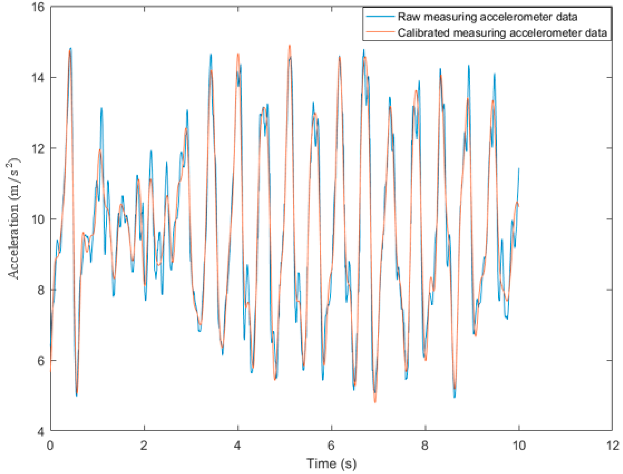 Sensors 22 09968 g002 Sensors 22 09968 g002