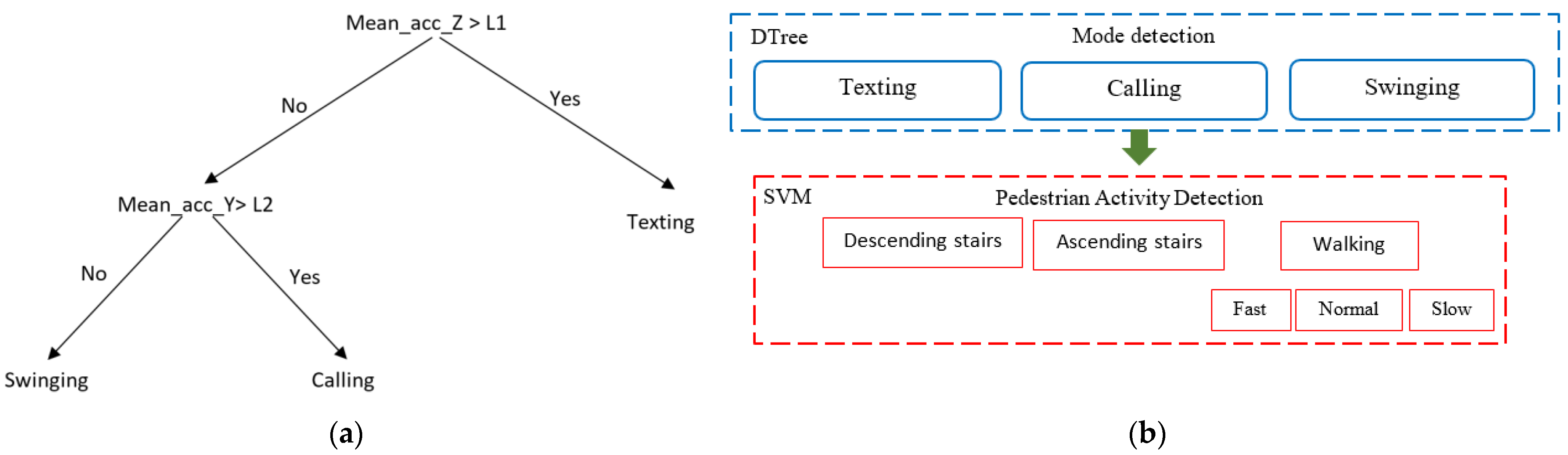 Sensors 22 09968 g008 Sensors 22 09968 g008
