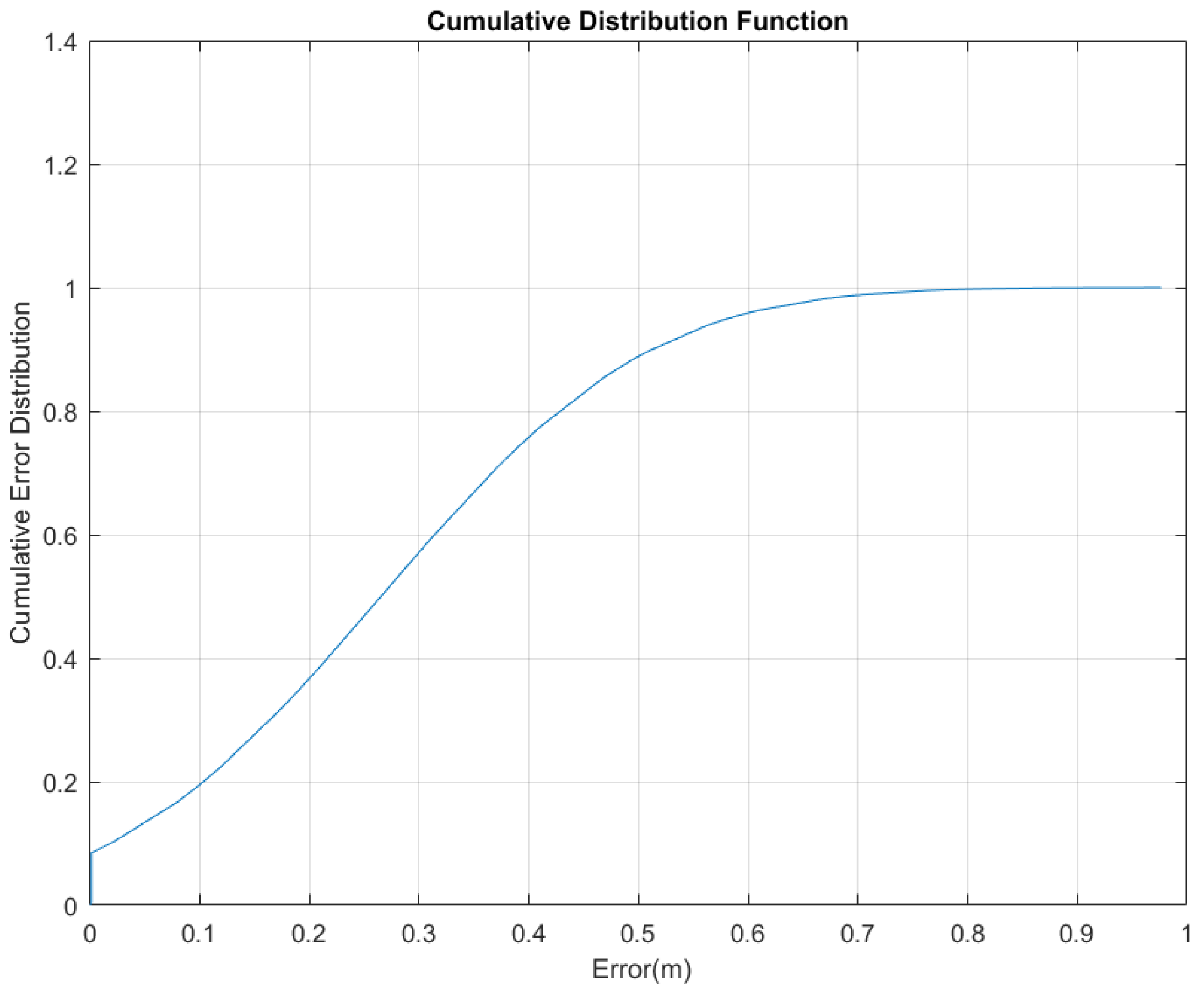 Sensors 22 09968 g014 Sensors 22 09968 g014