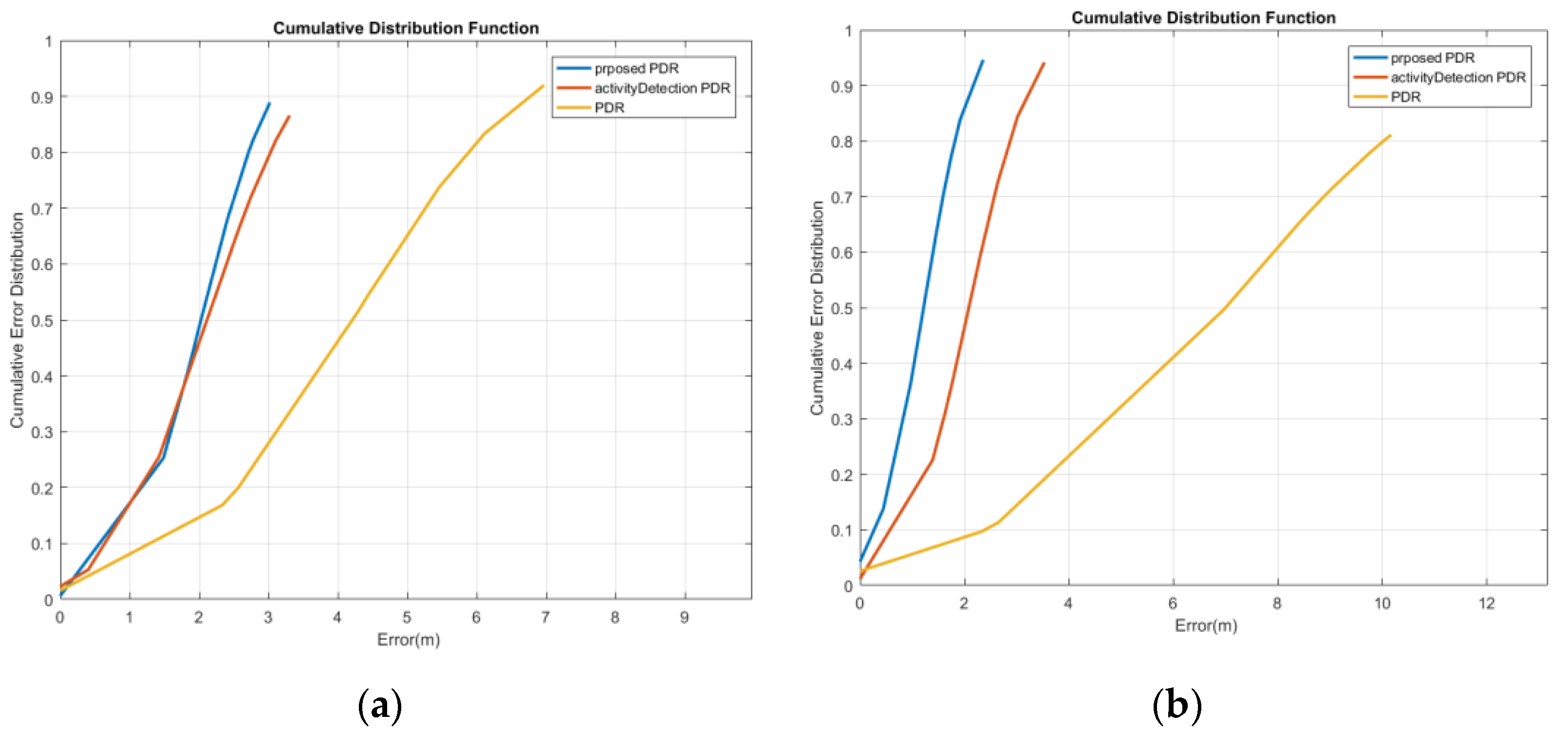 Sensors 22 09968 g023 Sensors 22 09968 g023