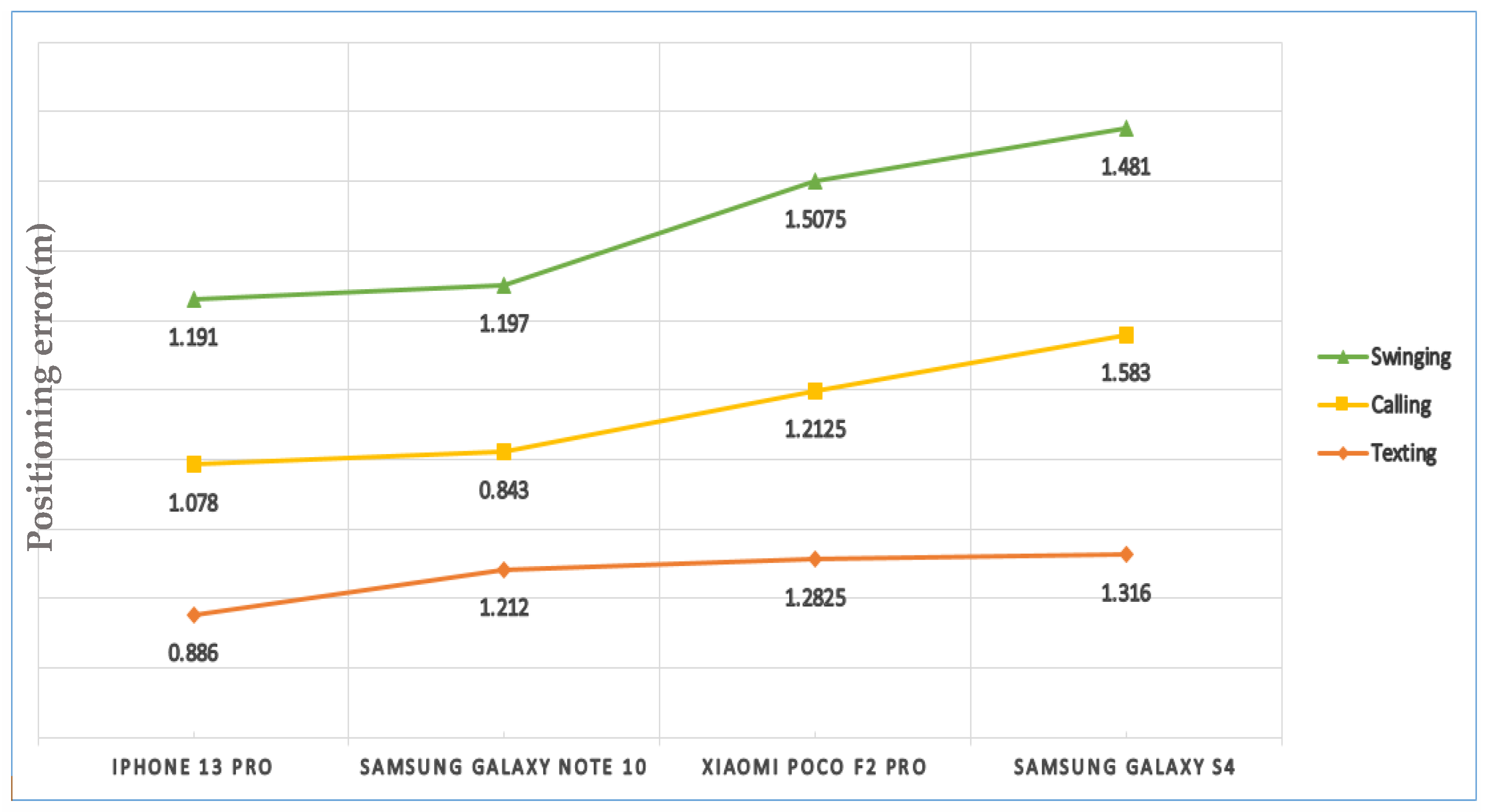 Sensors 22 09968 g026 Sensors 22 09968 g026