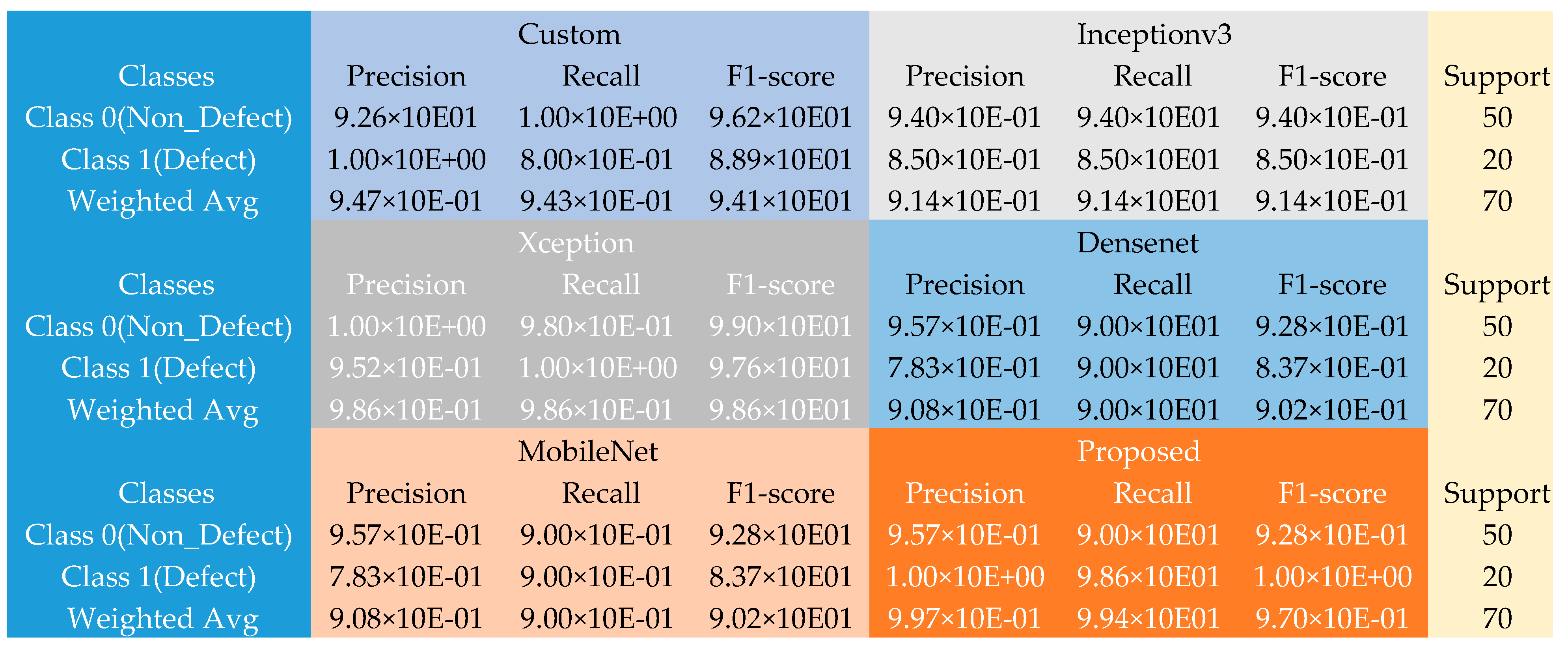Sensors 22 09971 g003