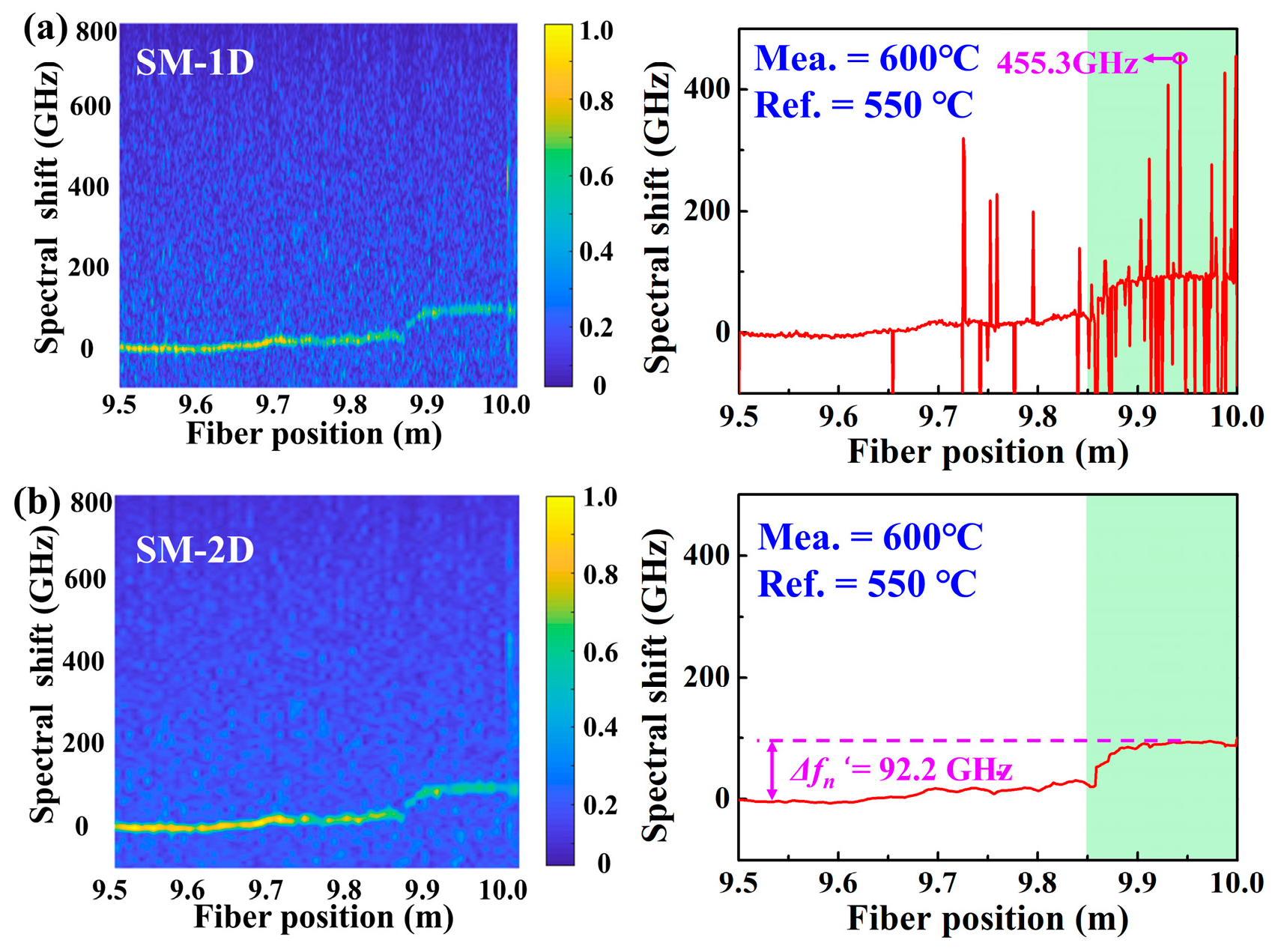 Sensors 22 09972 g004 Sensors 22 09972 g004