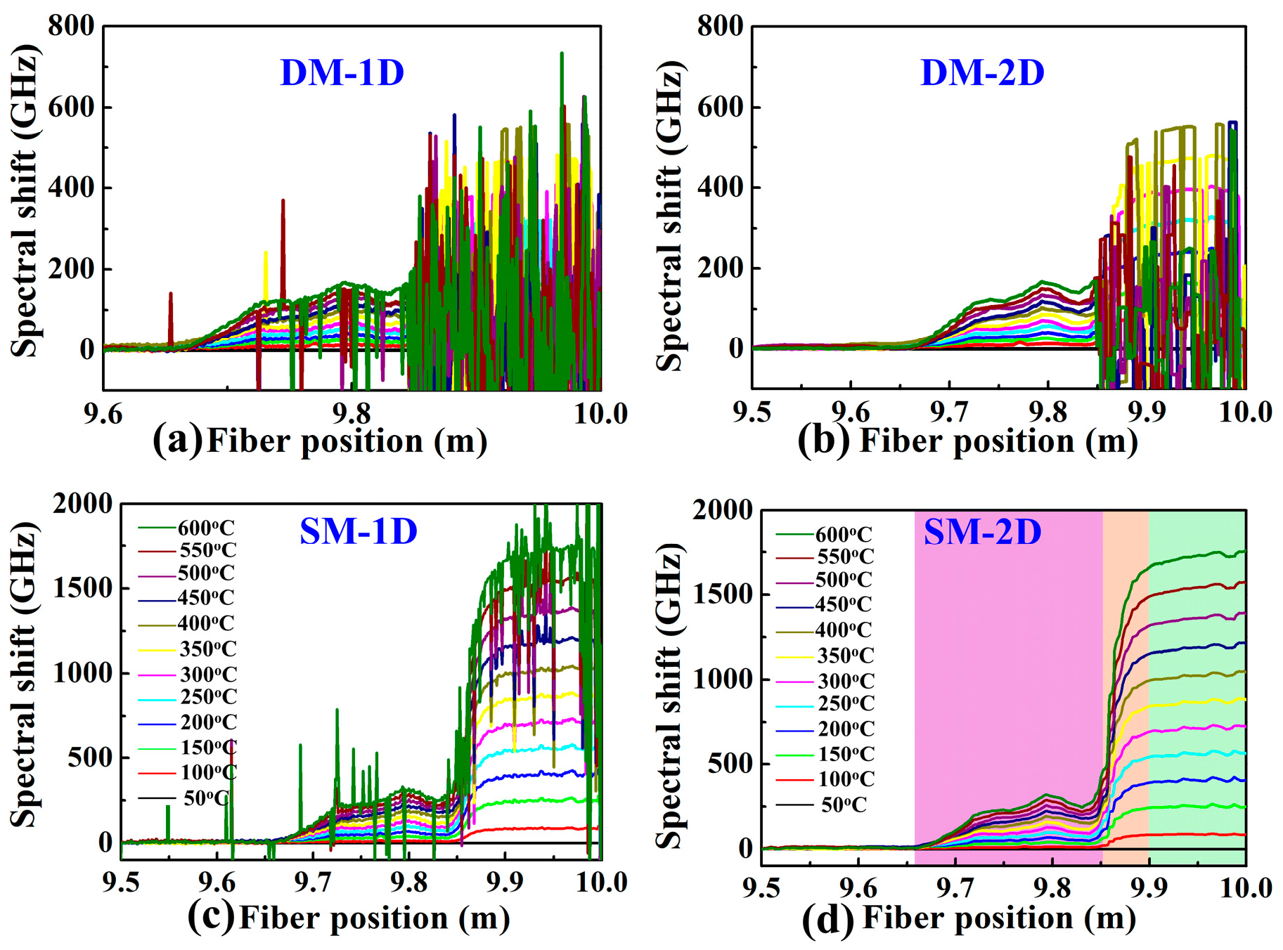 Sensors 22 09972 g005 Sensors 22 09972 g005