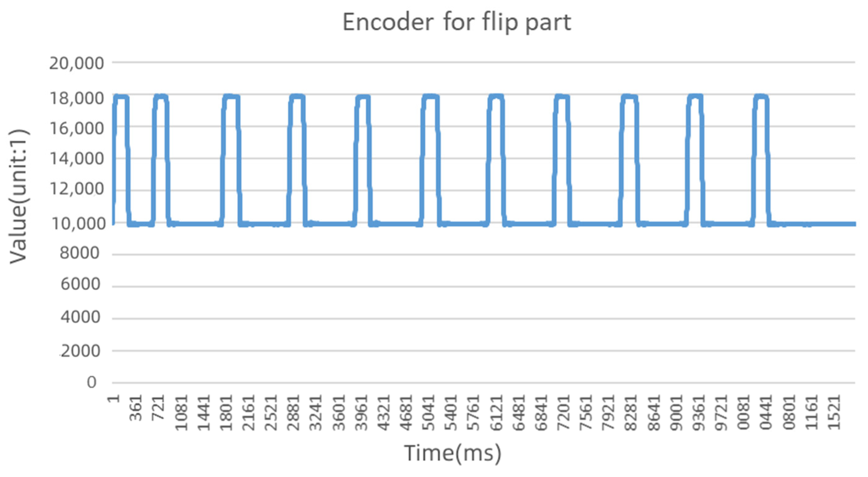 Sensors 22 09973 g004 Sensors 22 09973 g004